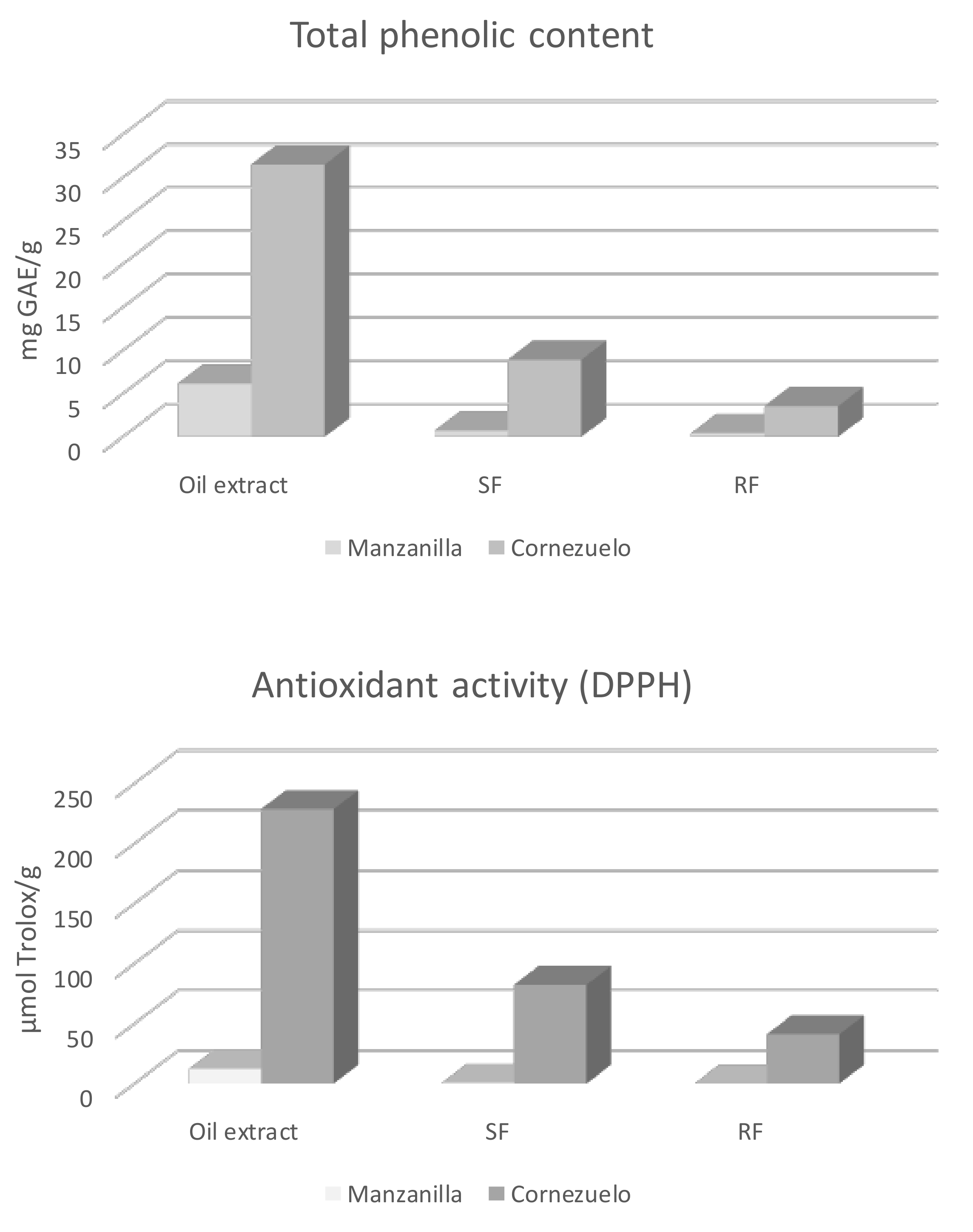 Molecules 26 06667 g004