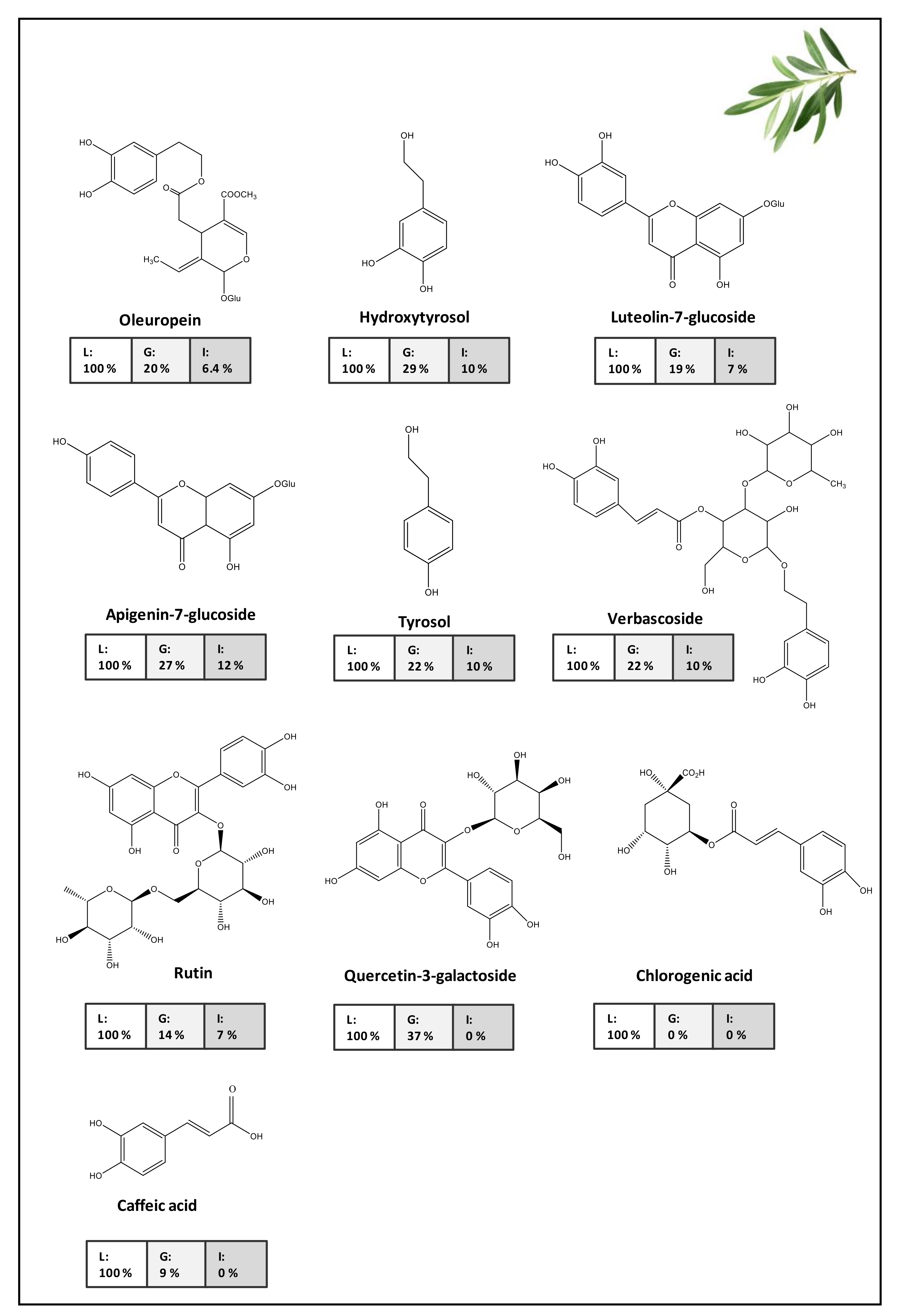 Molecules 26 06667 g005
