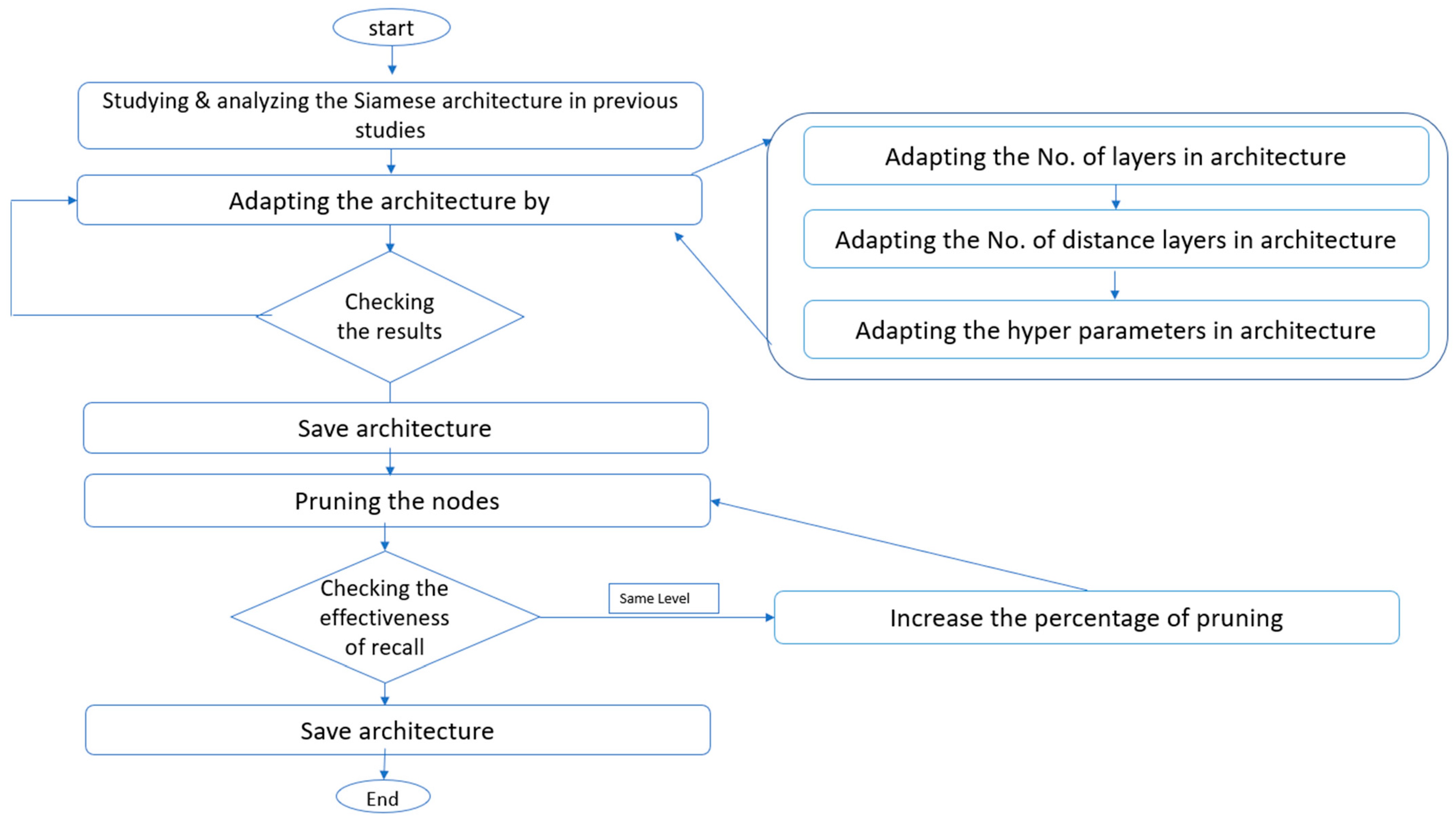 Molecules 26 06669 g001