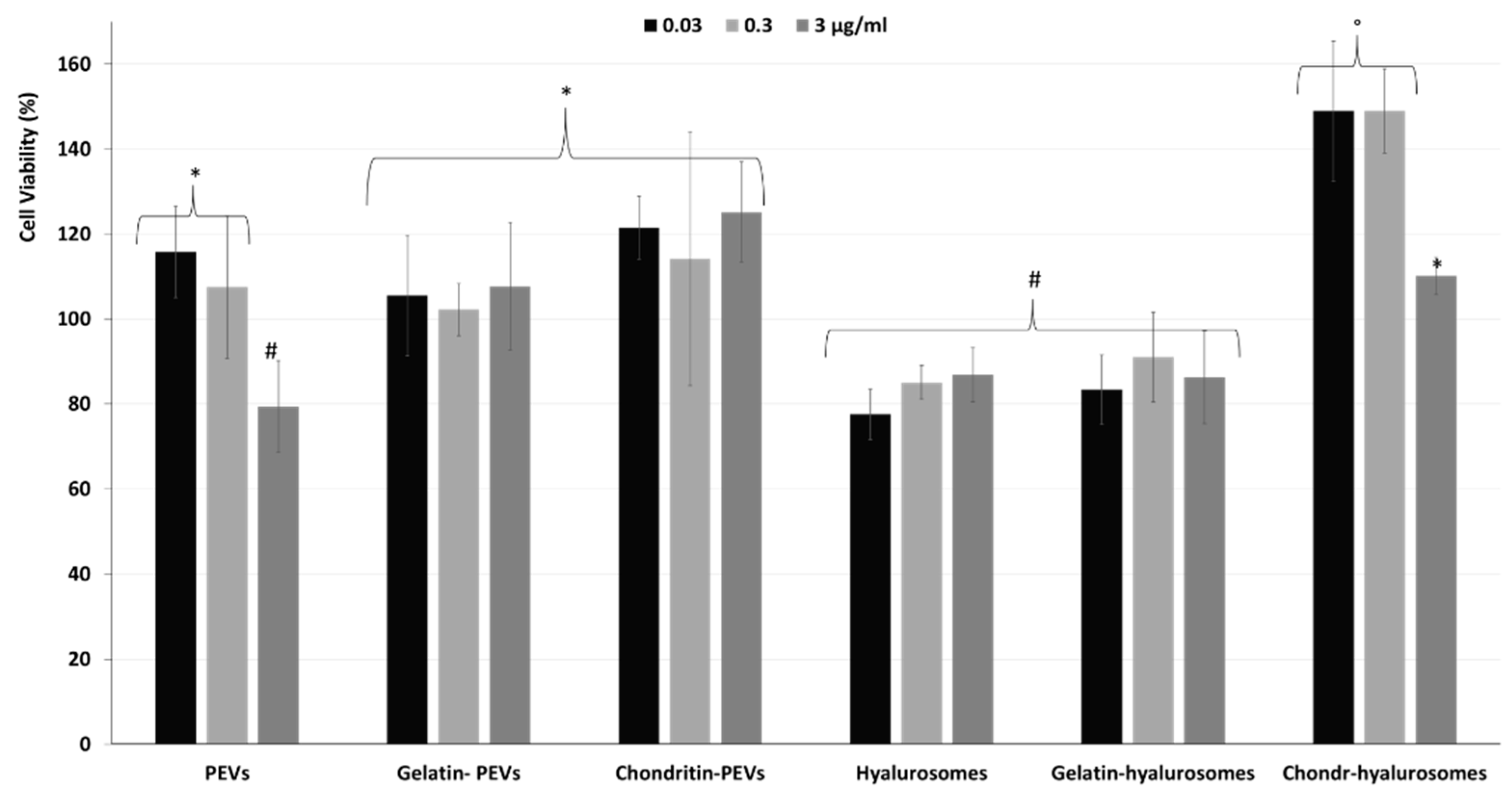 Molecules 26 06670 g005a