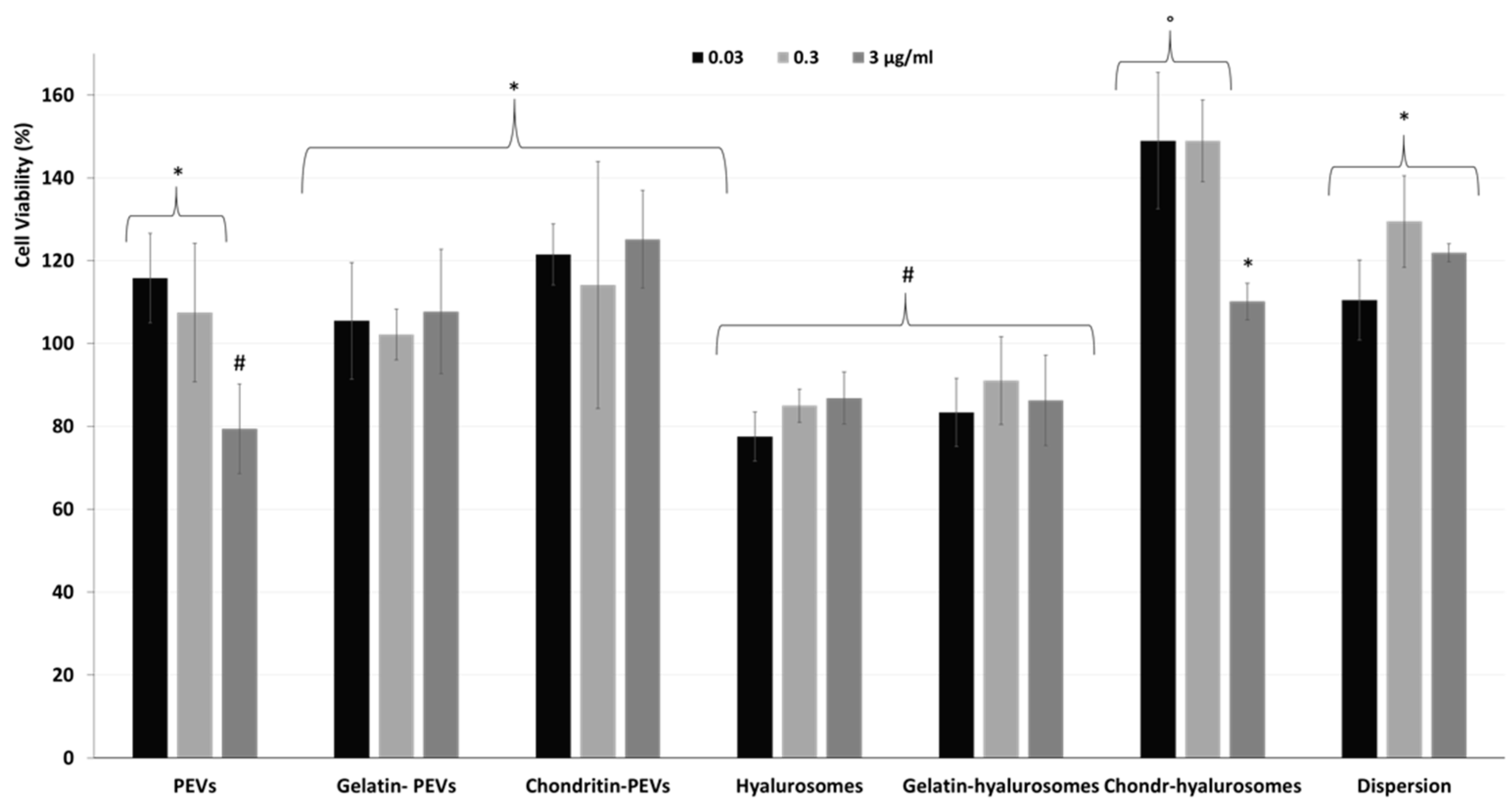 Molecules 26 06670 g005b