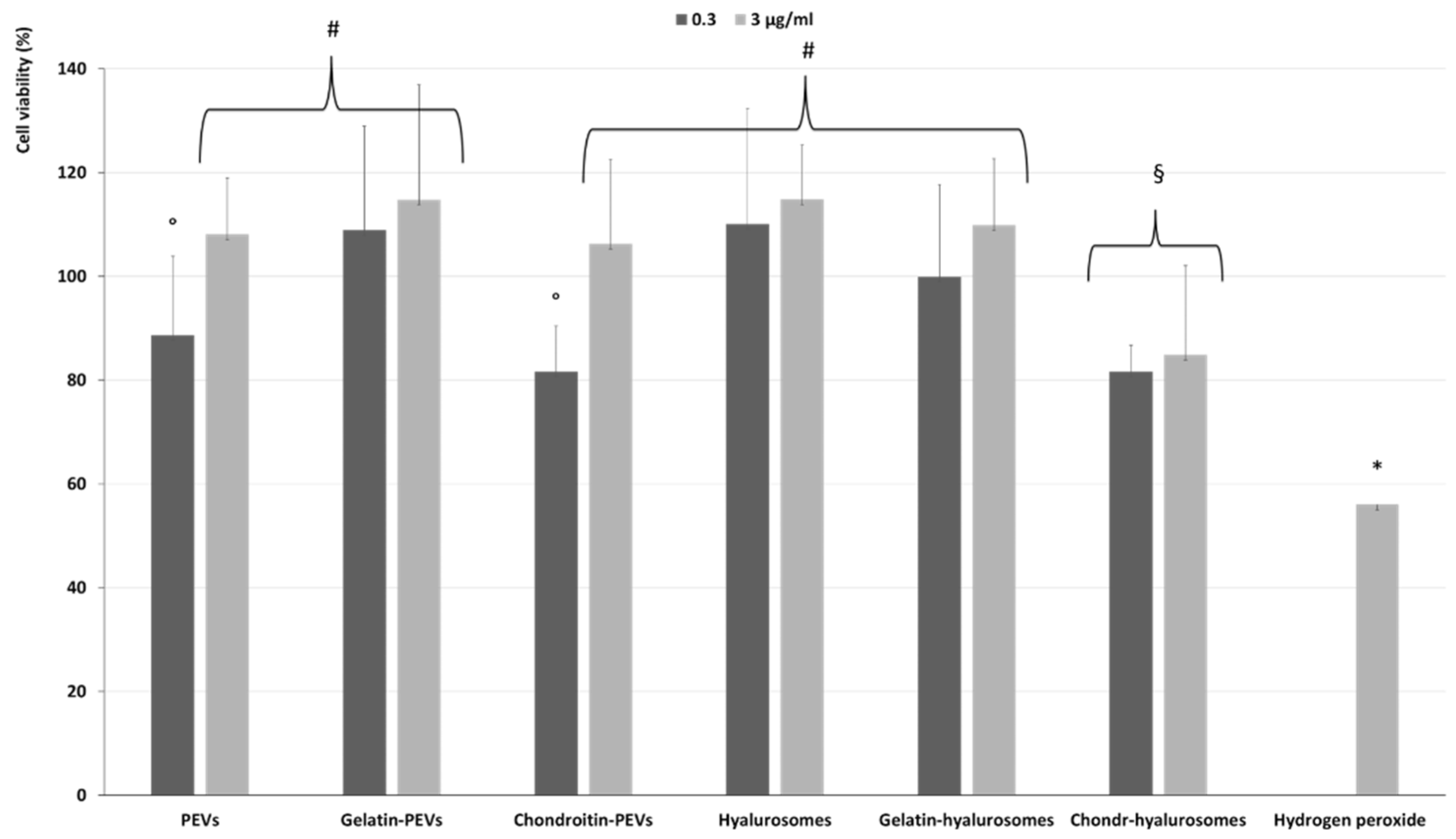 Molecules 26 06670 g006a