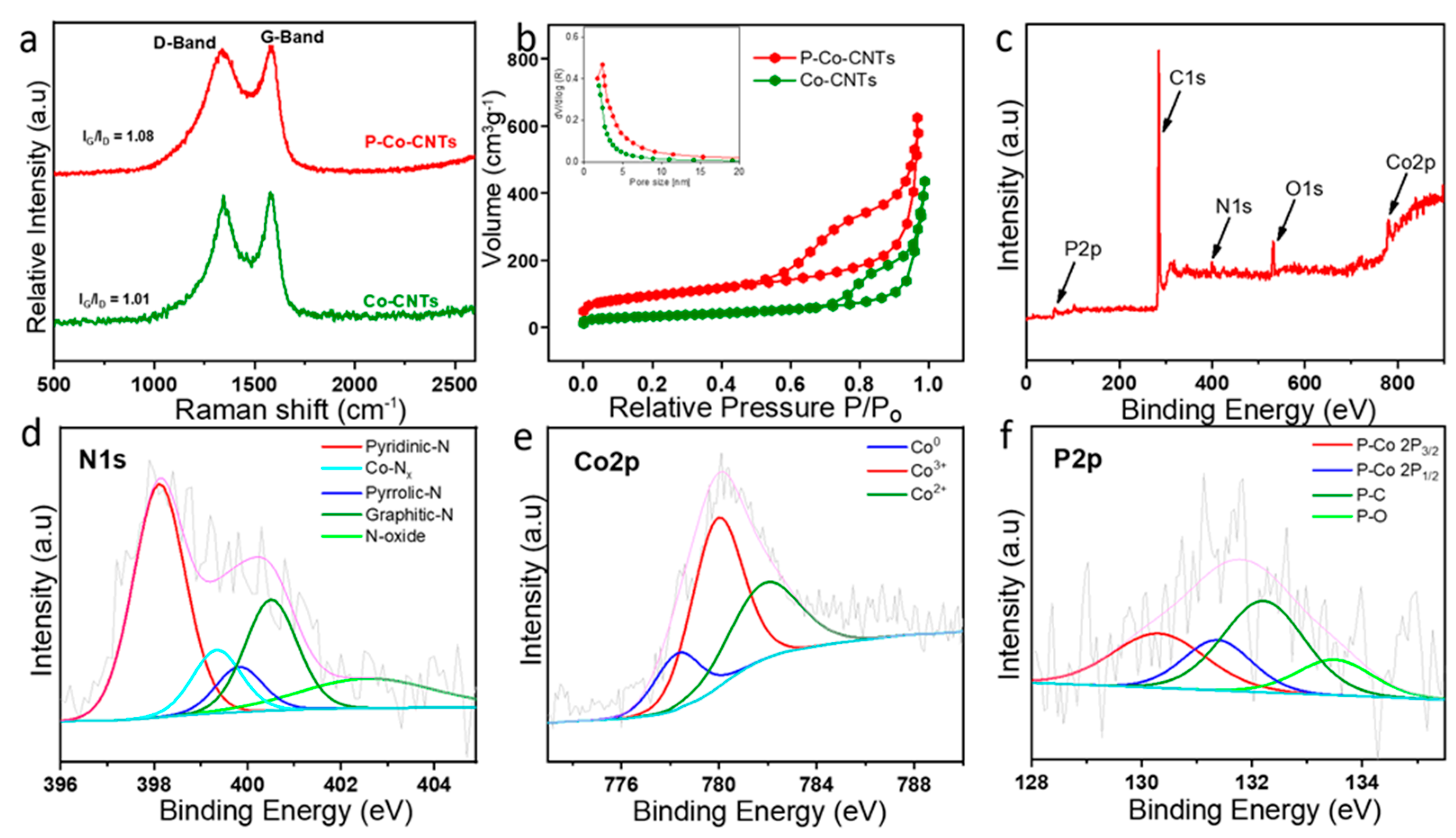 Molecules 26 06672 g003