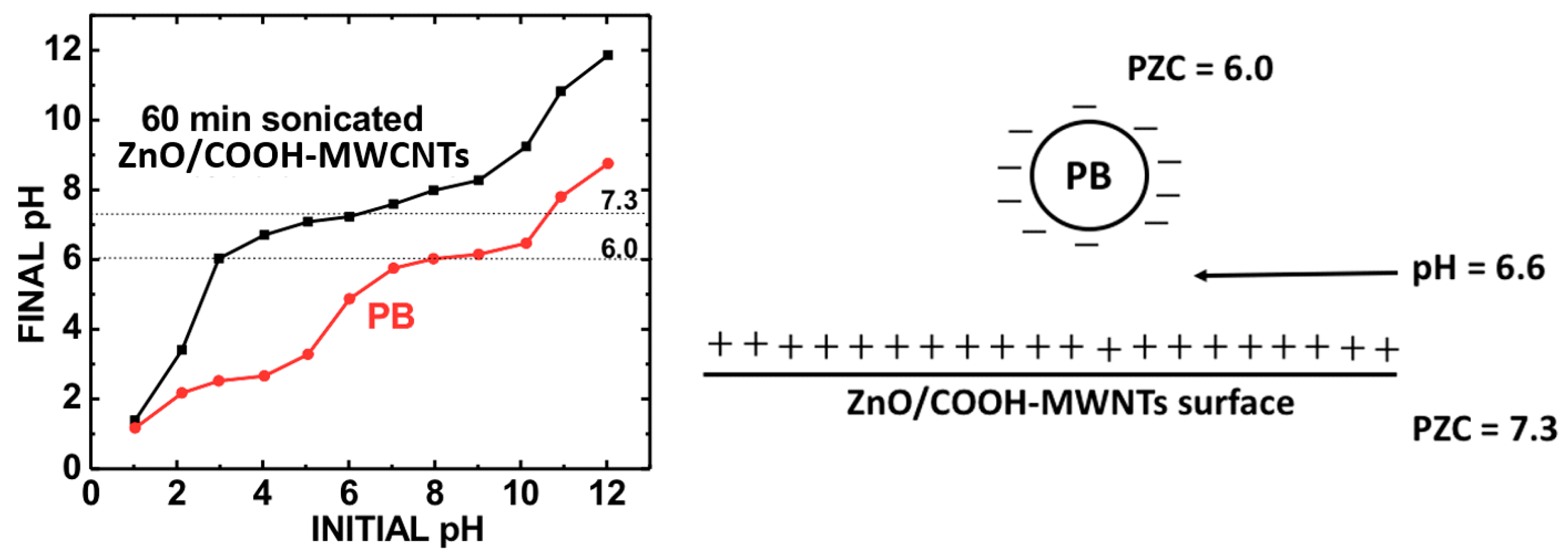 Molecules 26 06674 sch002