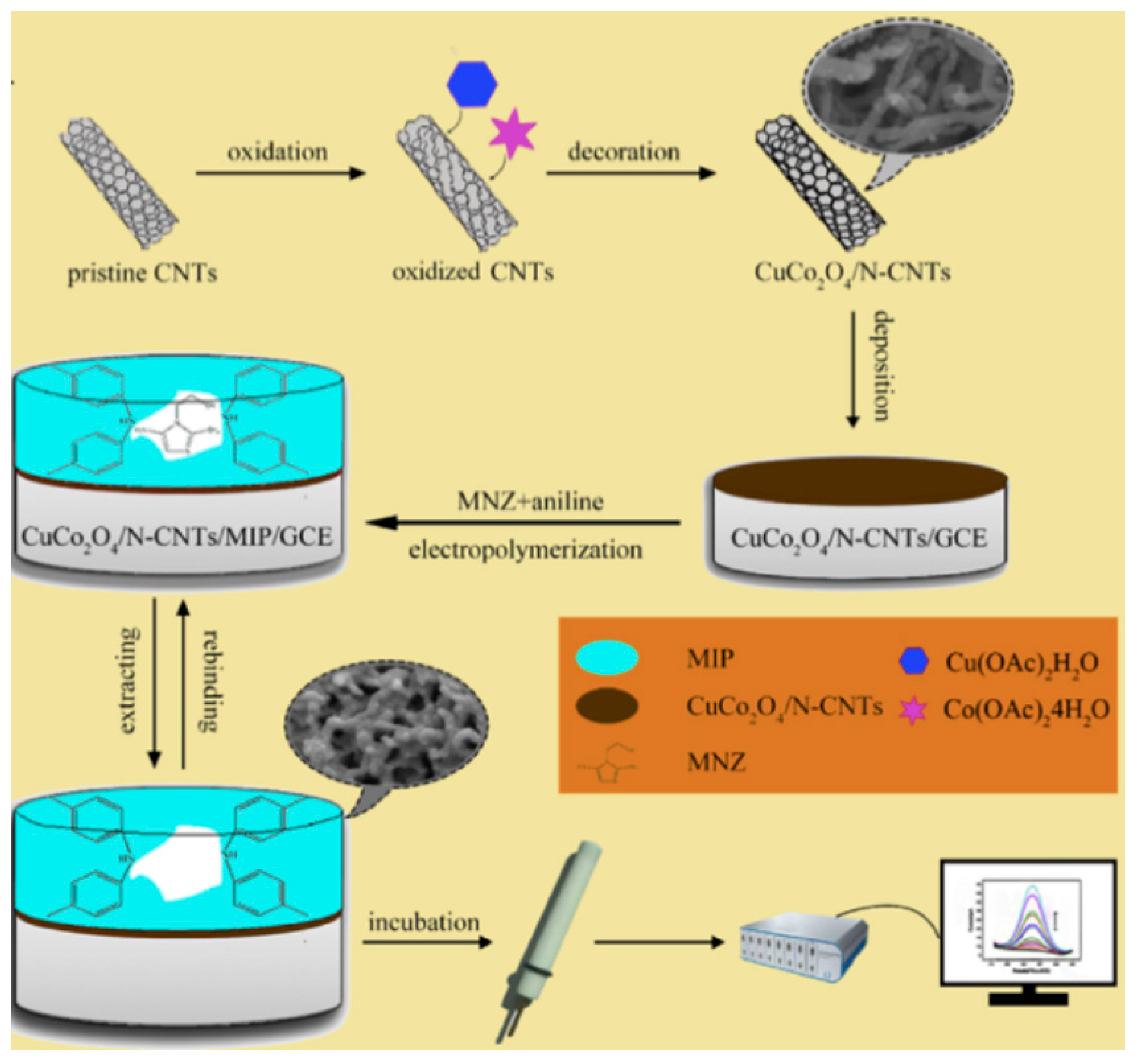 Molecules 26 06674 sch005