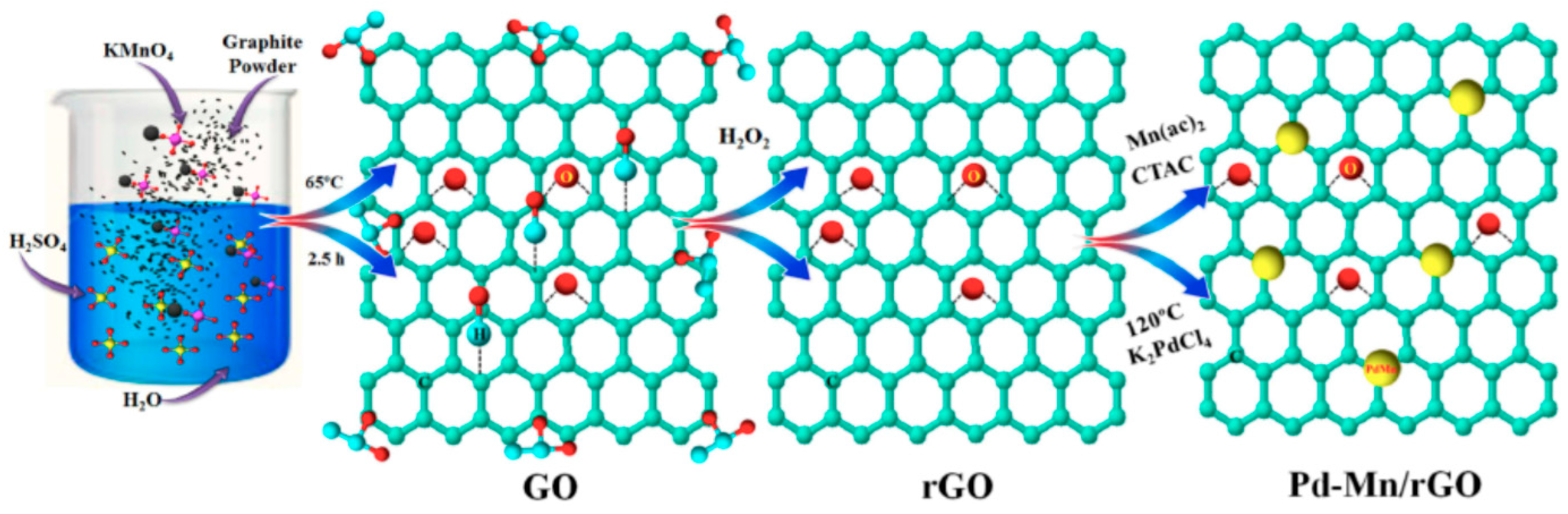 Molecules 26 06674 sch006