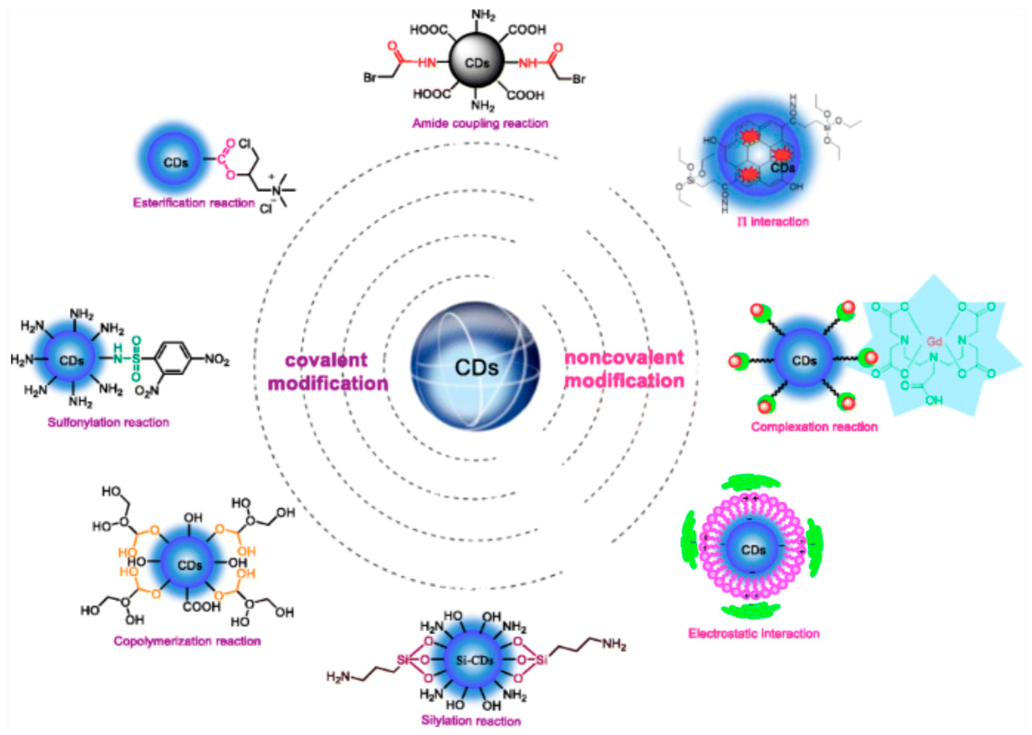 Molecules 26 06674 sch007