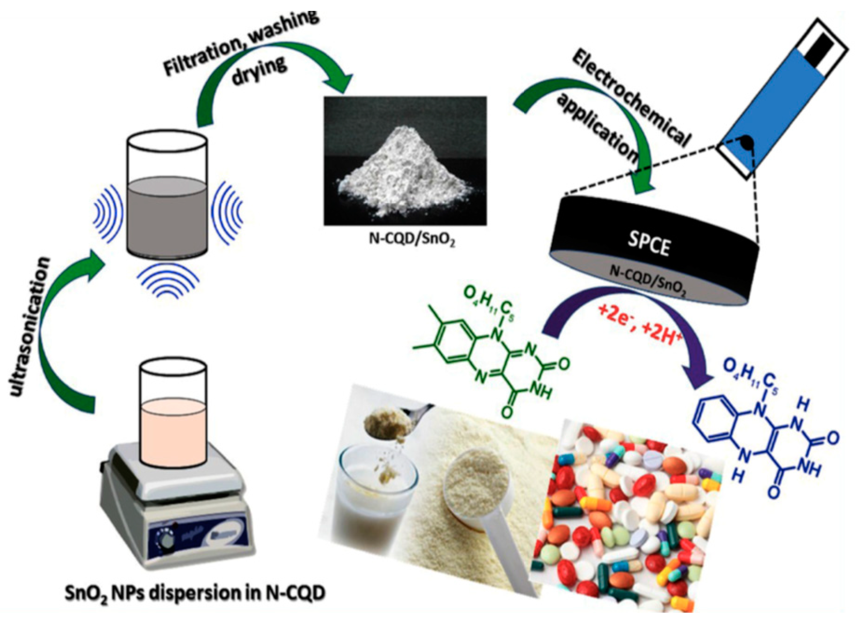 Molecules 26 06674 sch008