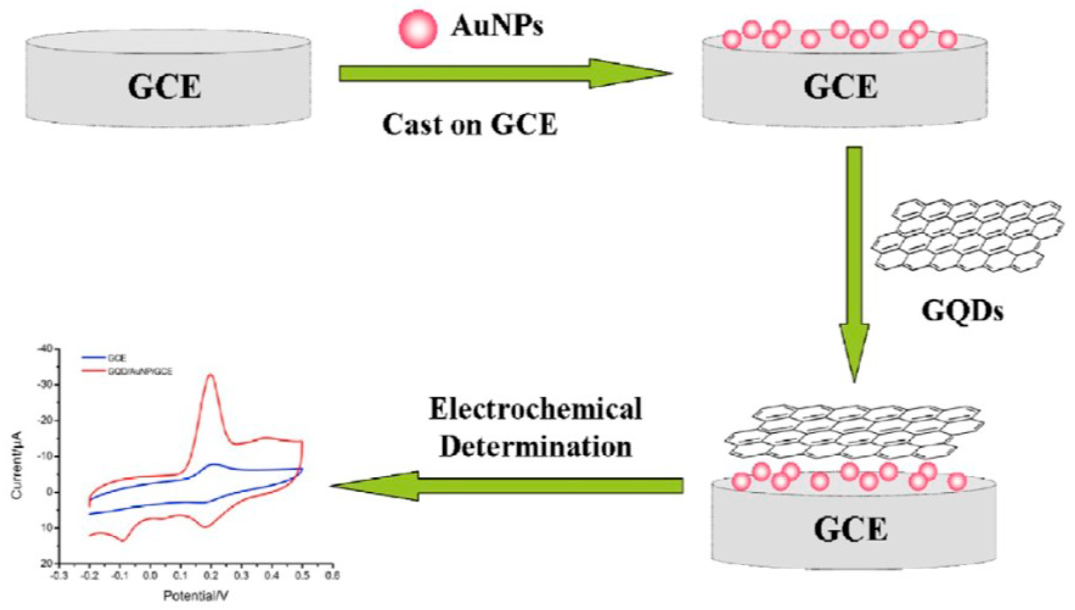 Molecules 26 06674 sch009