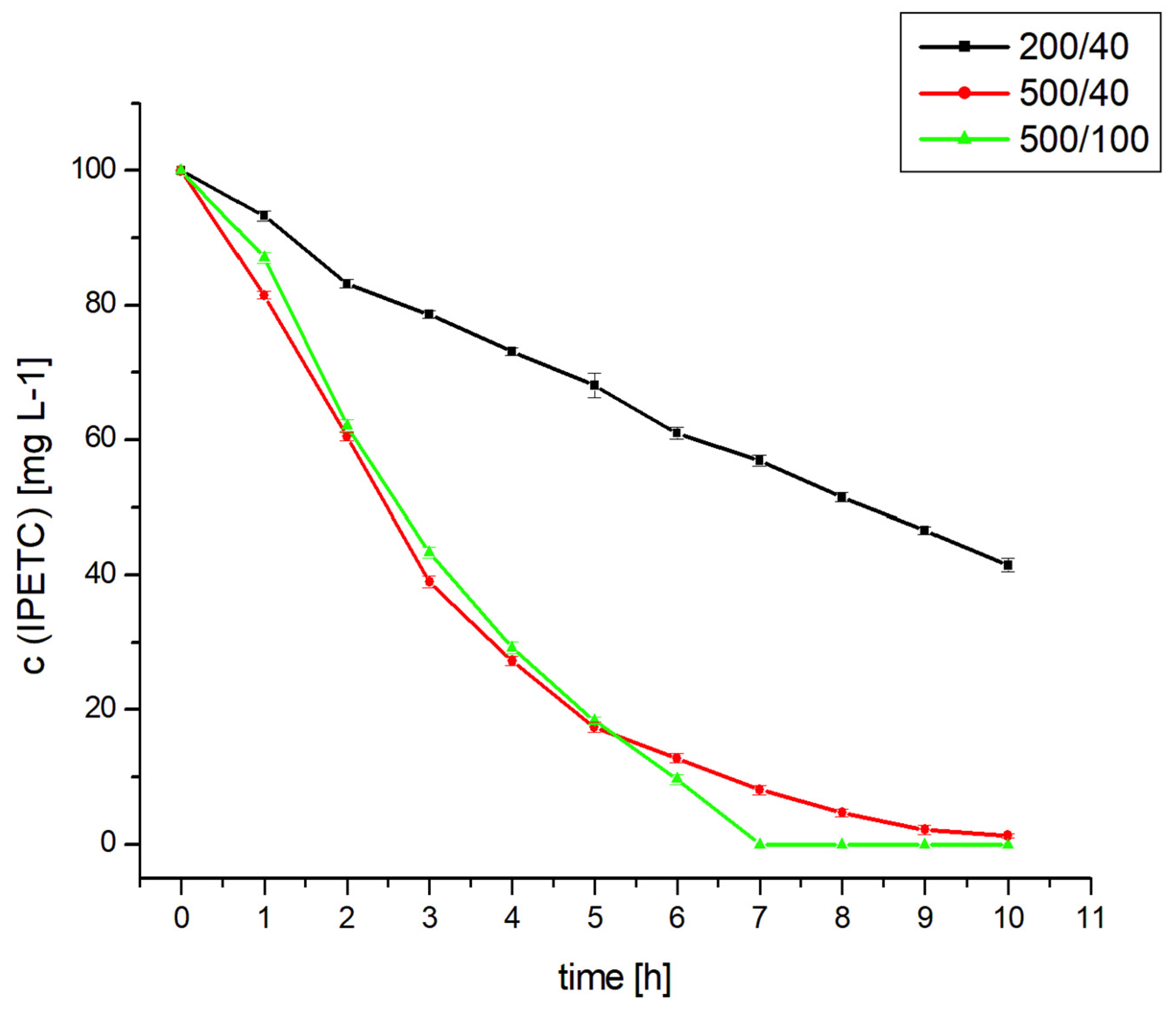 Molecules 26 06676 g002