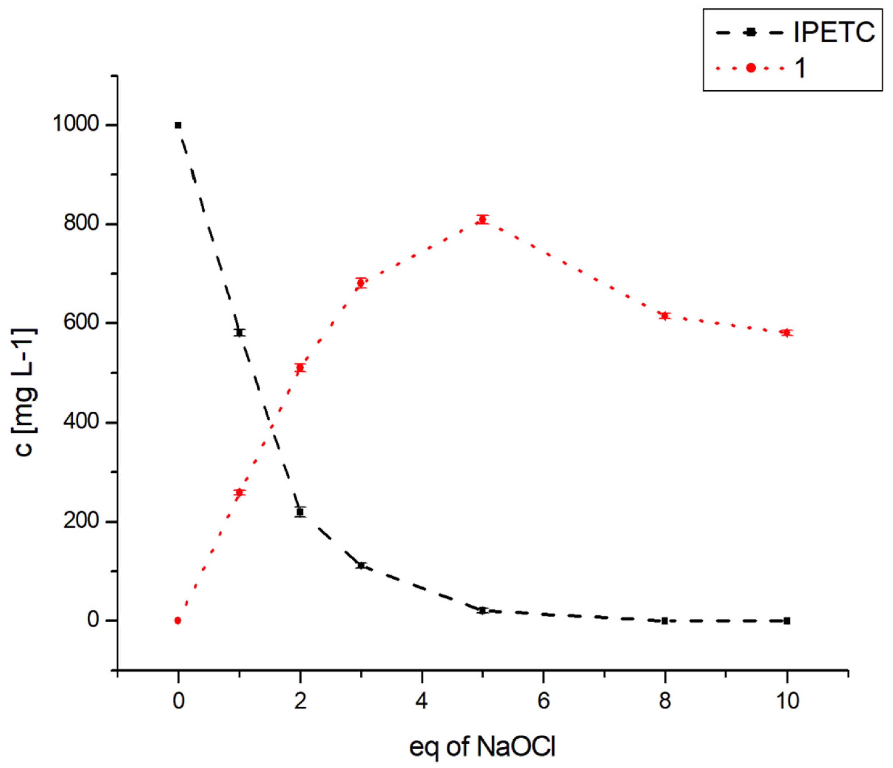 Molecules 26 06676 g003