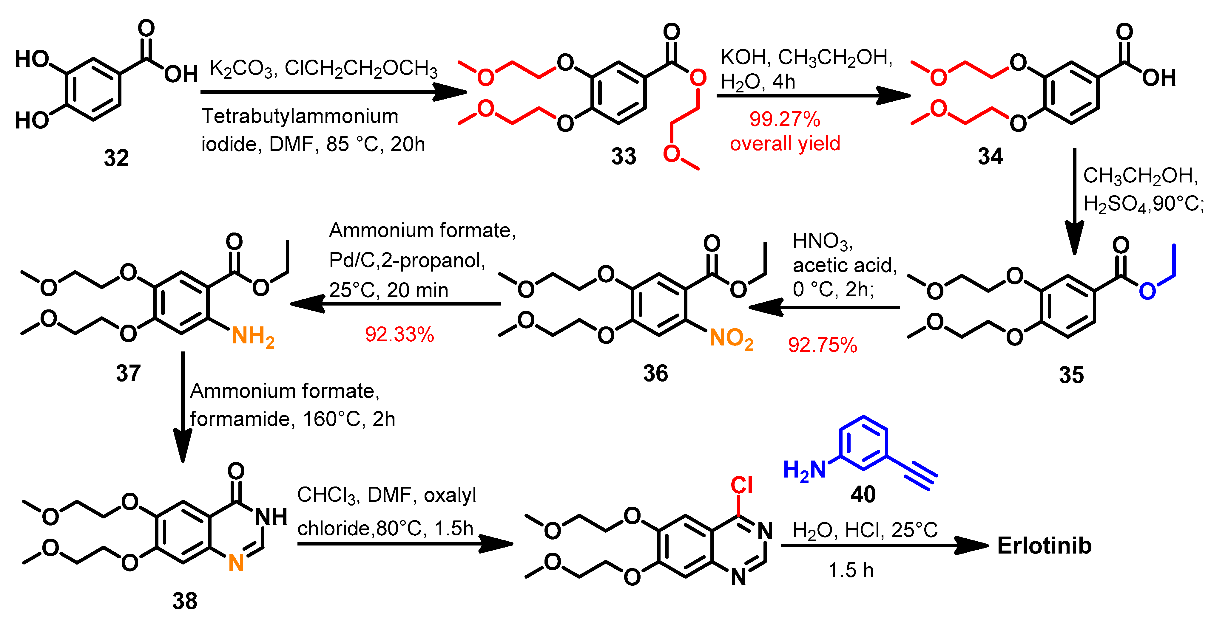Molecules 26 06677 sch005