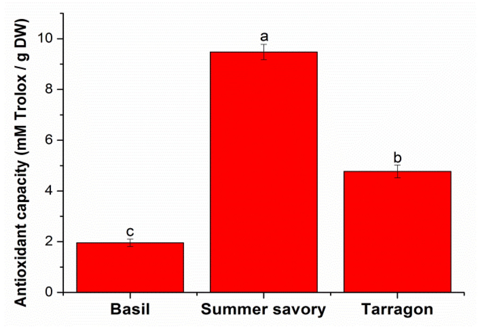 Molecules 26 06678 g002