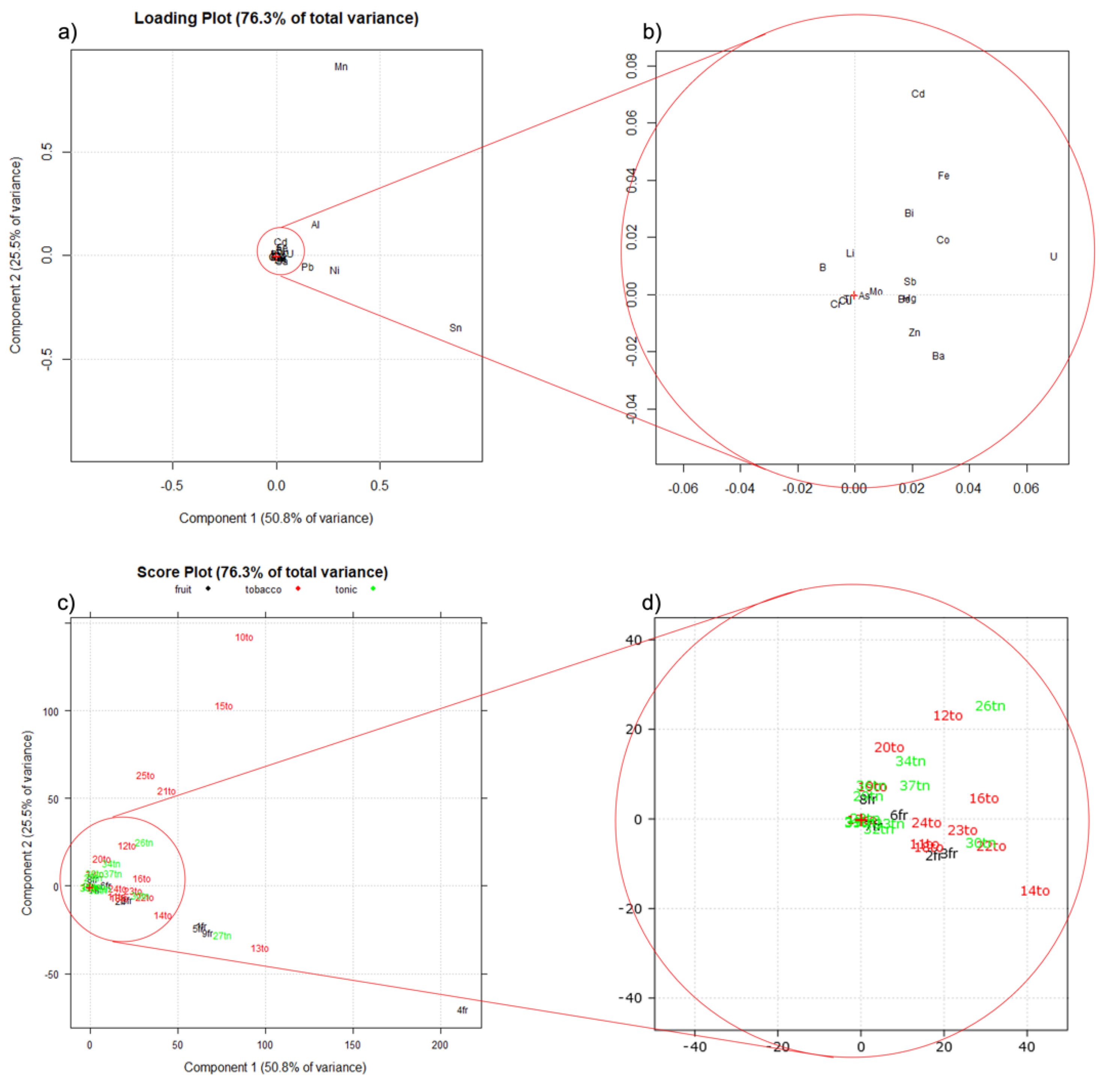 Molecules 26 06680 g005