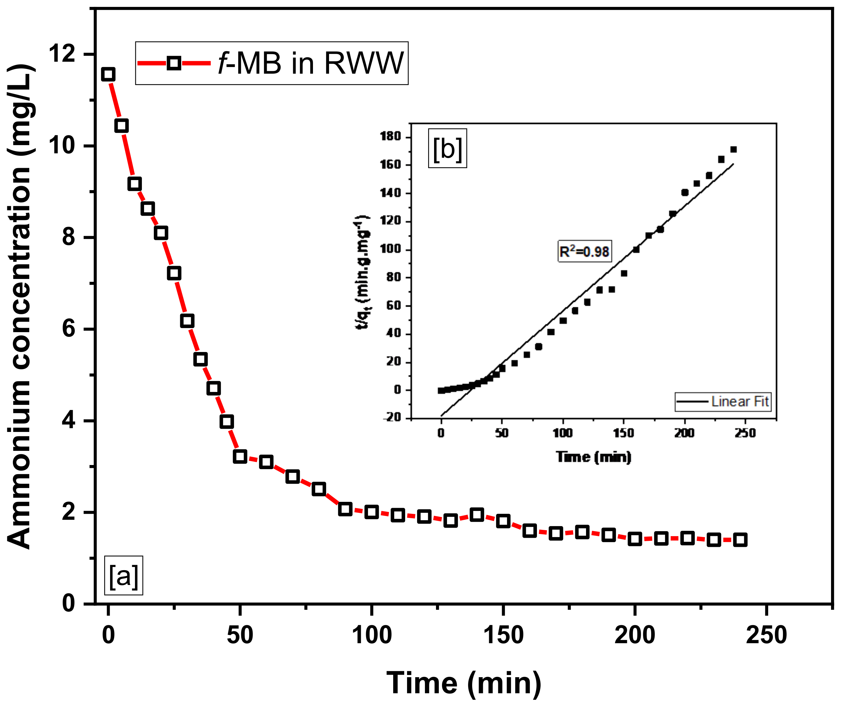 Molecules 26 06684 g006