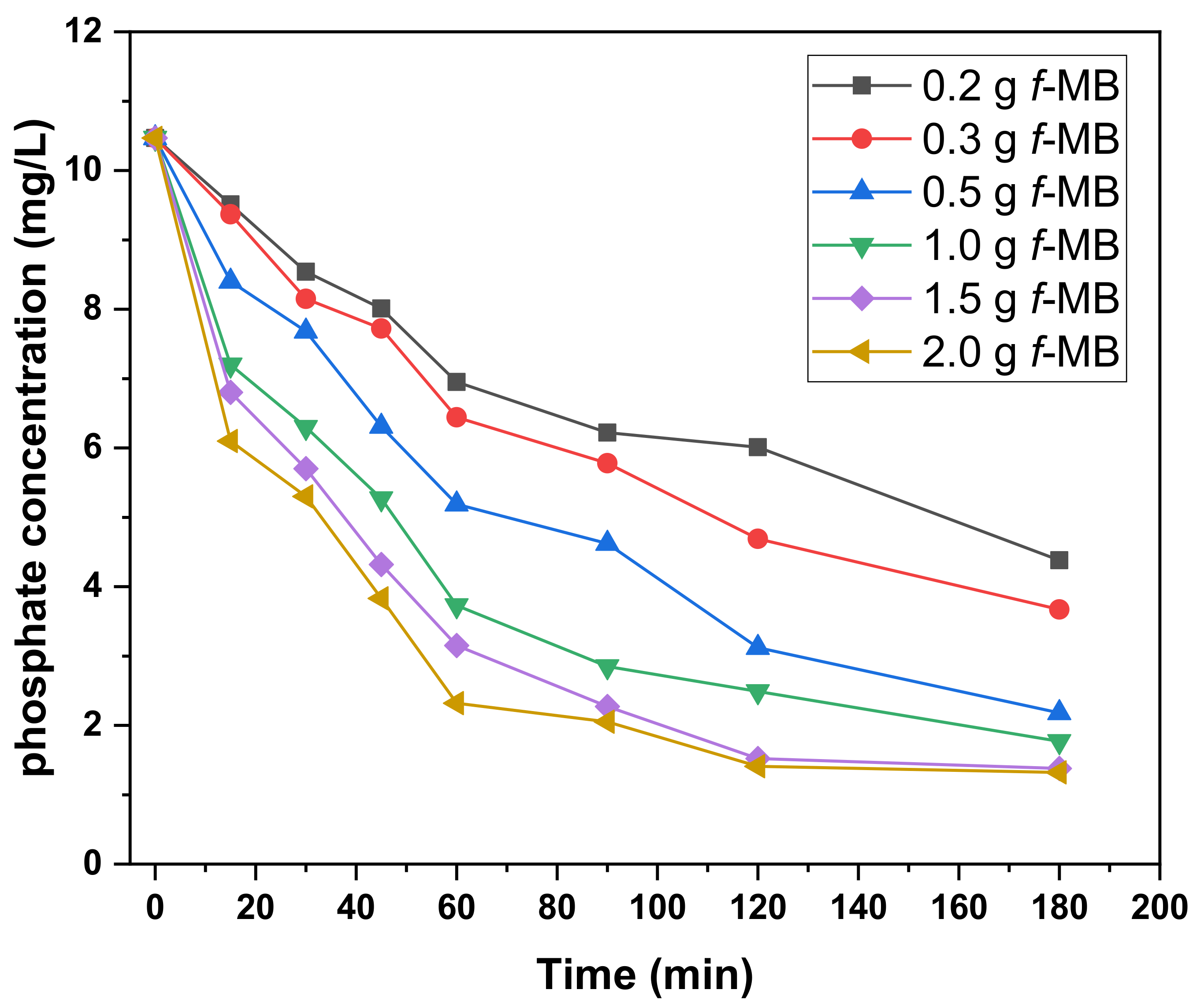 Molecules 26 06684 g007