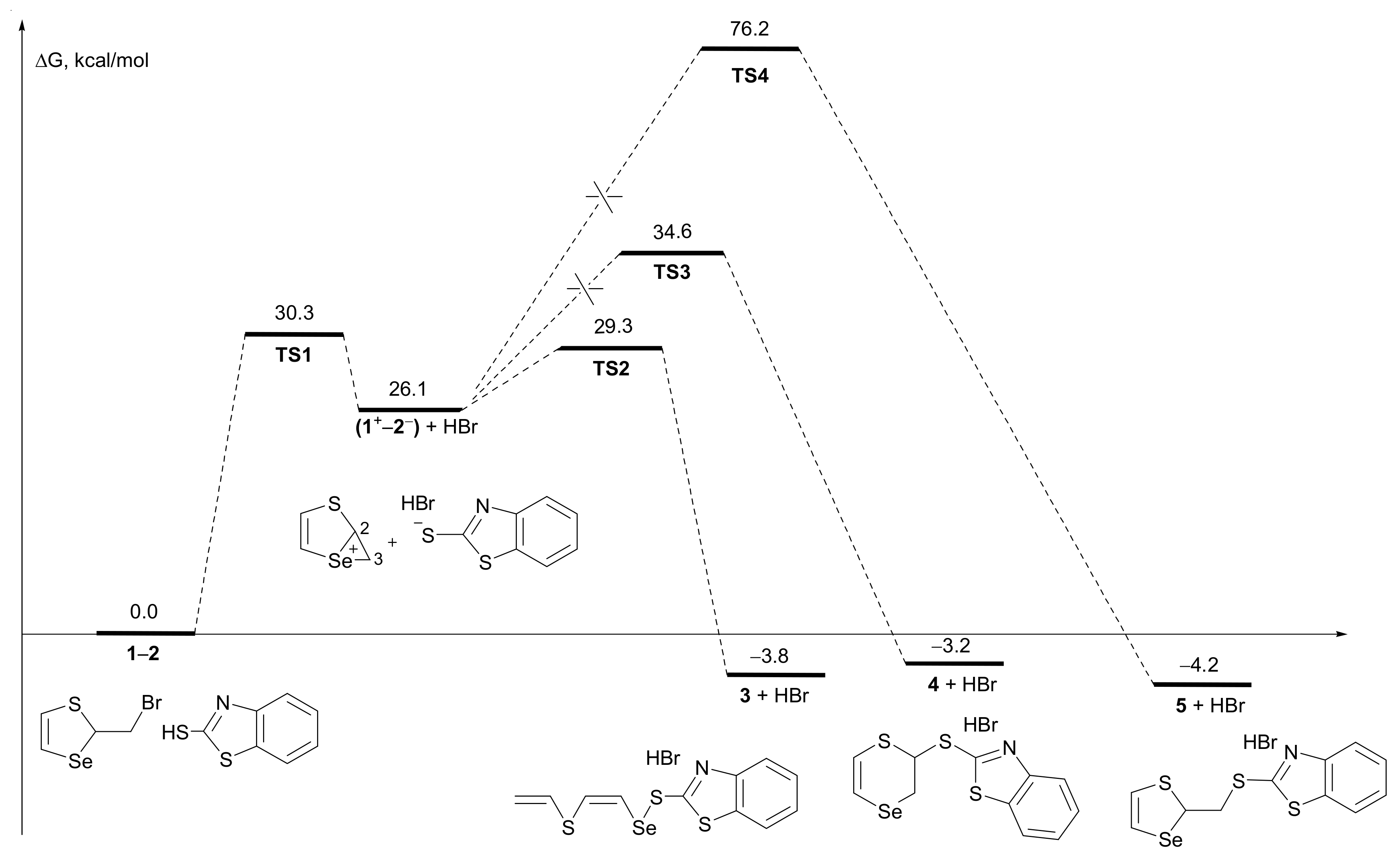 Molecules 26 06685 g002 Molecules 26 06685 g002