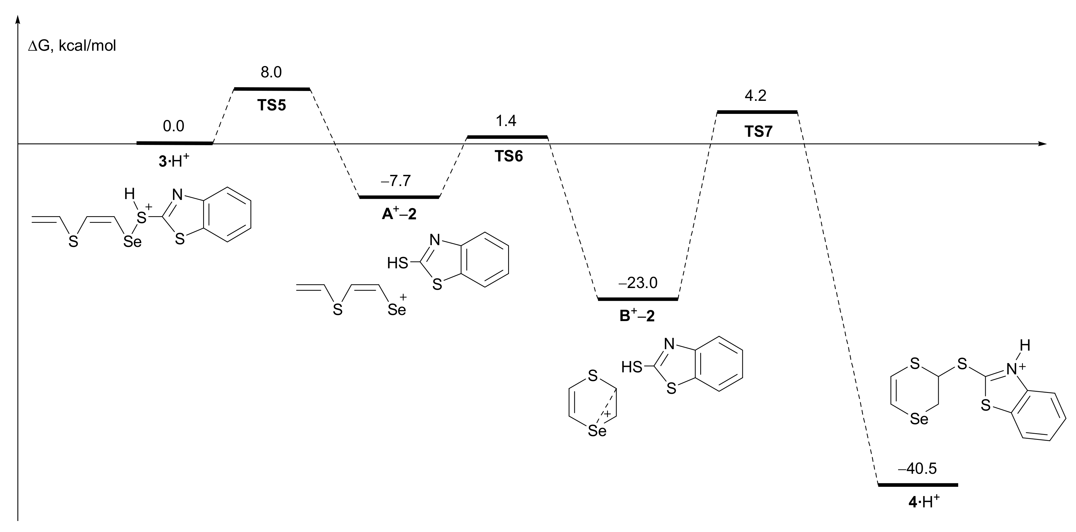 Molecules 26 06685 g003 Molecules 26 06685 g003