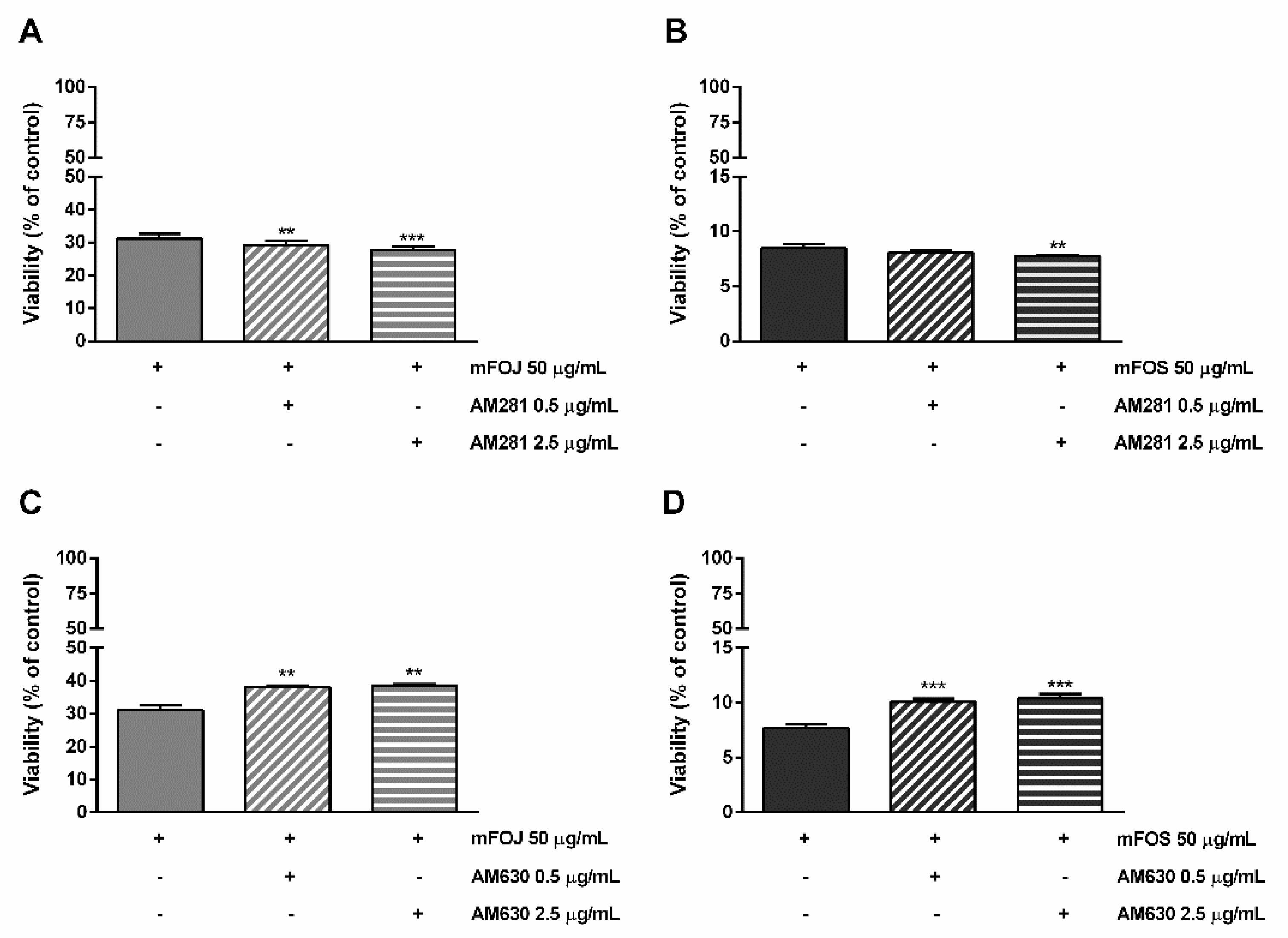 Molecules 26 06688 g007
