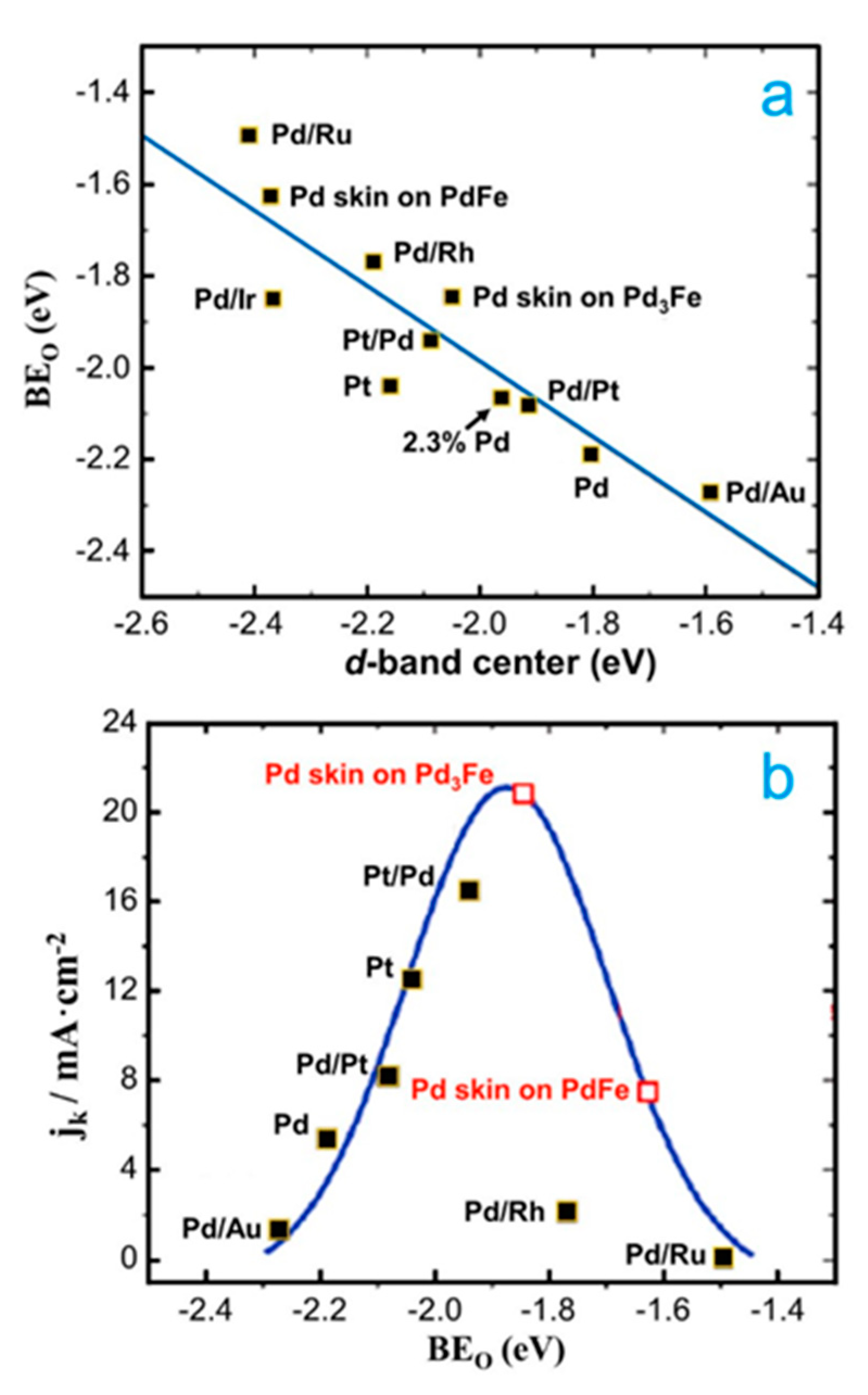 Molecules 26 06689 g003