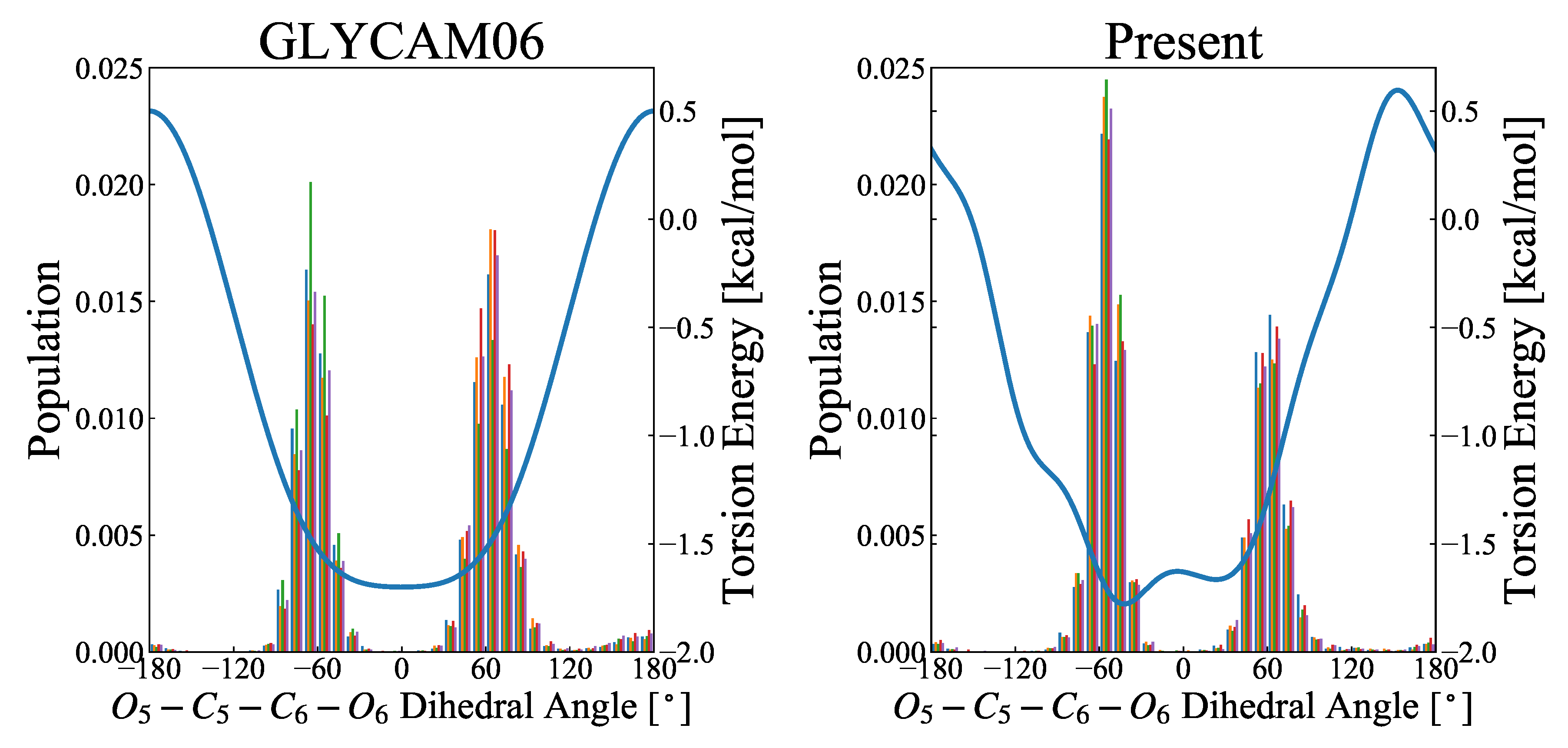 Molecules 26 06691 g005