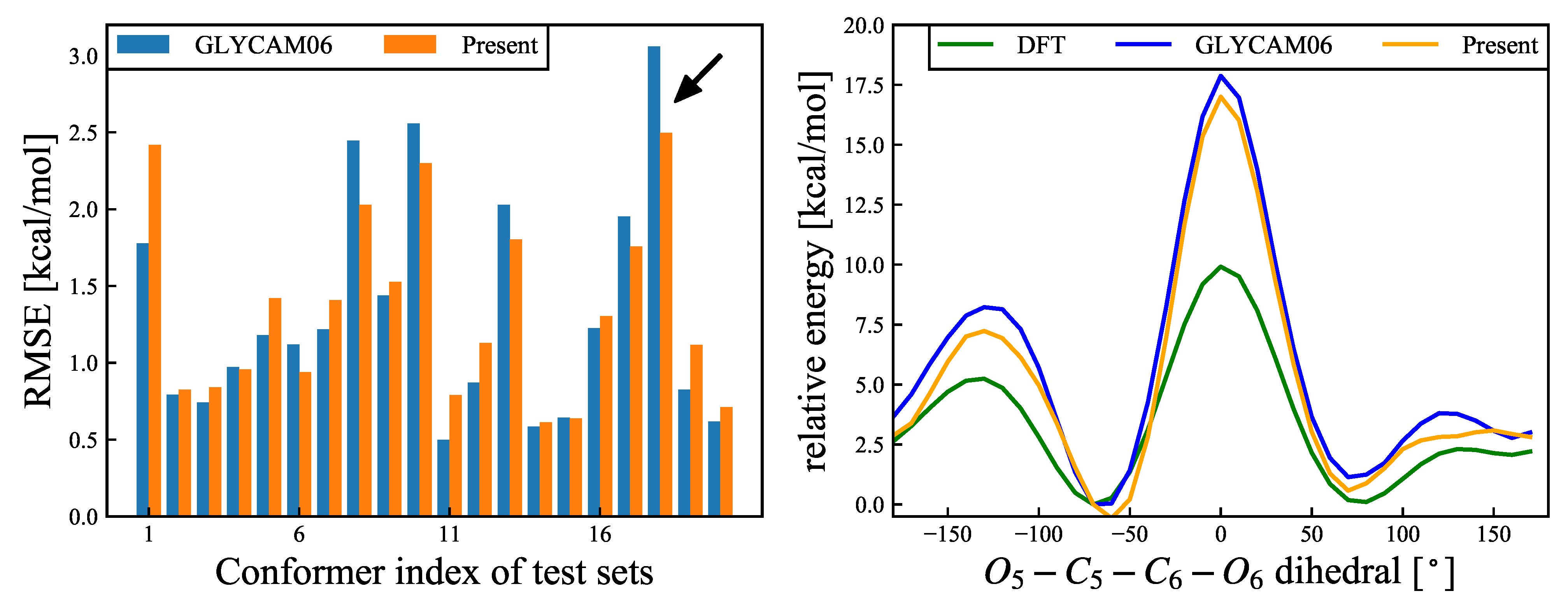 Molecules 26 06691 g006