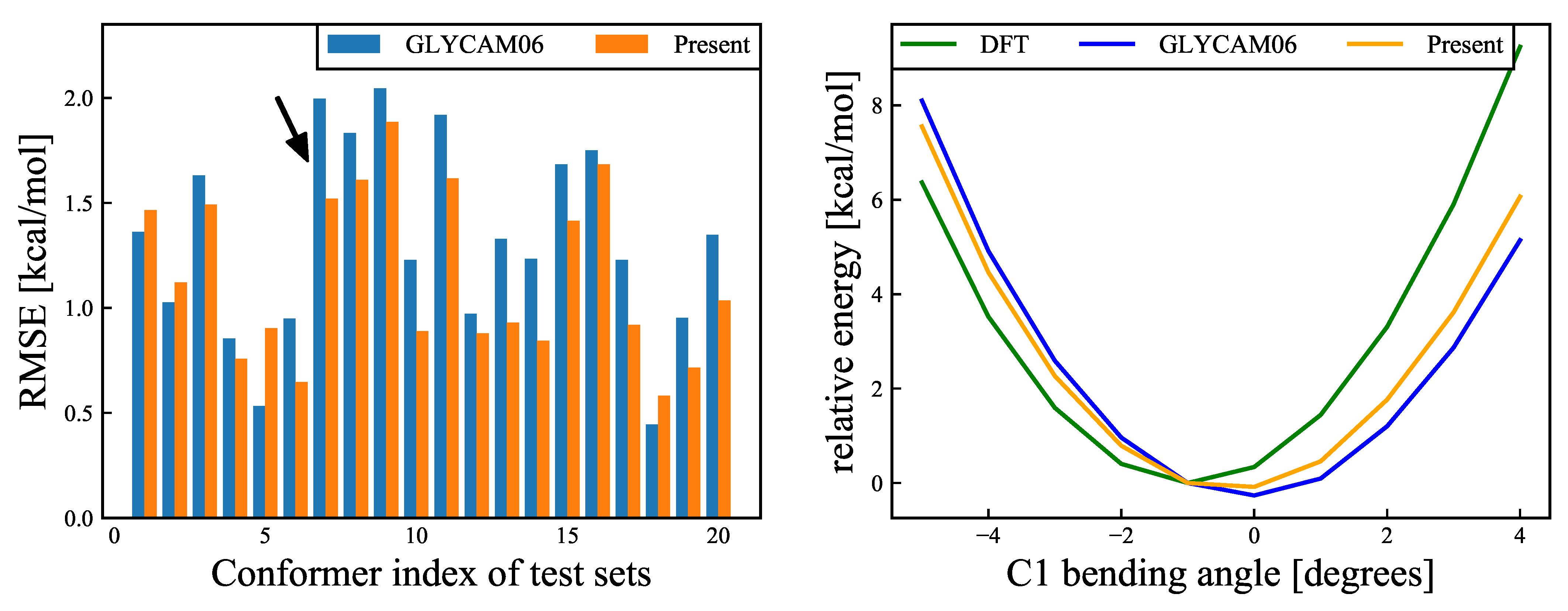 Molecules 26 06691 g010