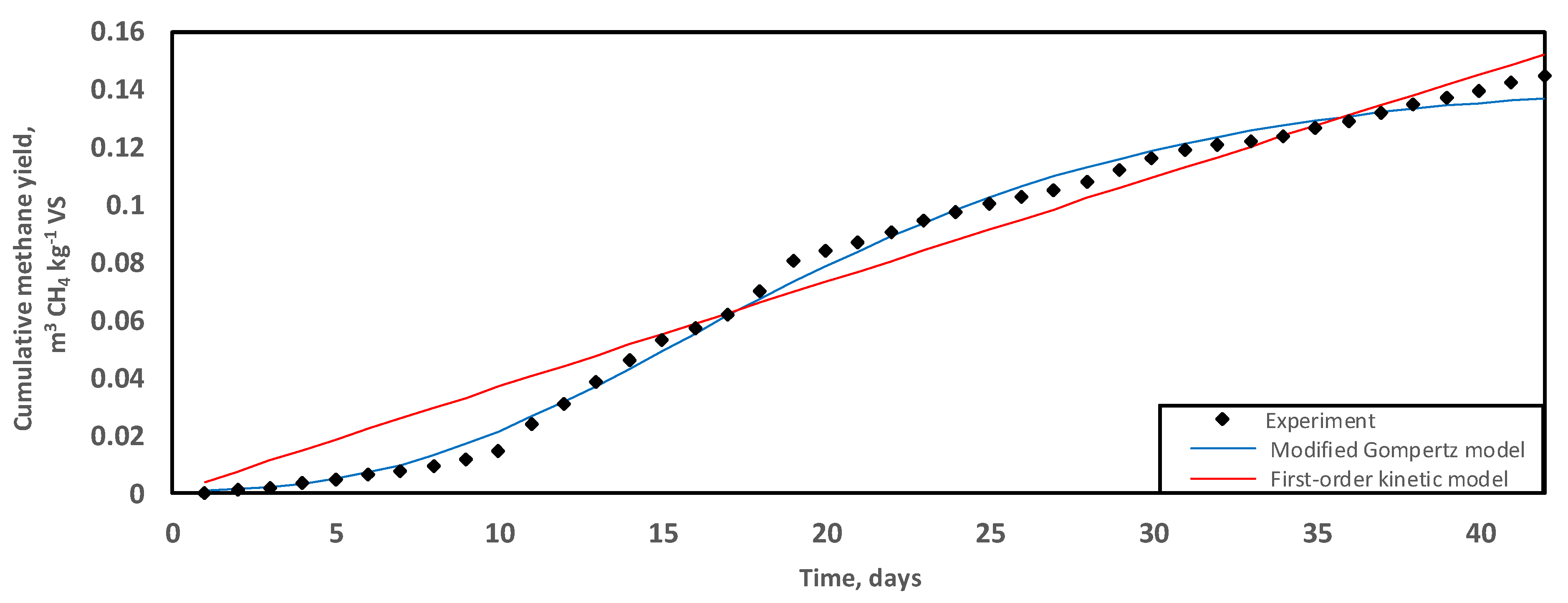 Molecules 26 06692 g001