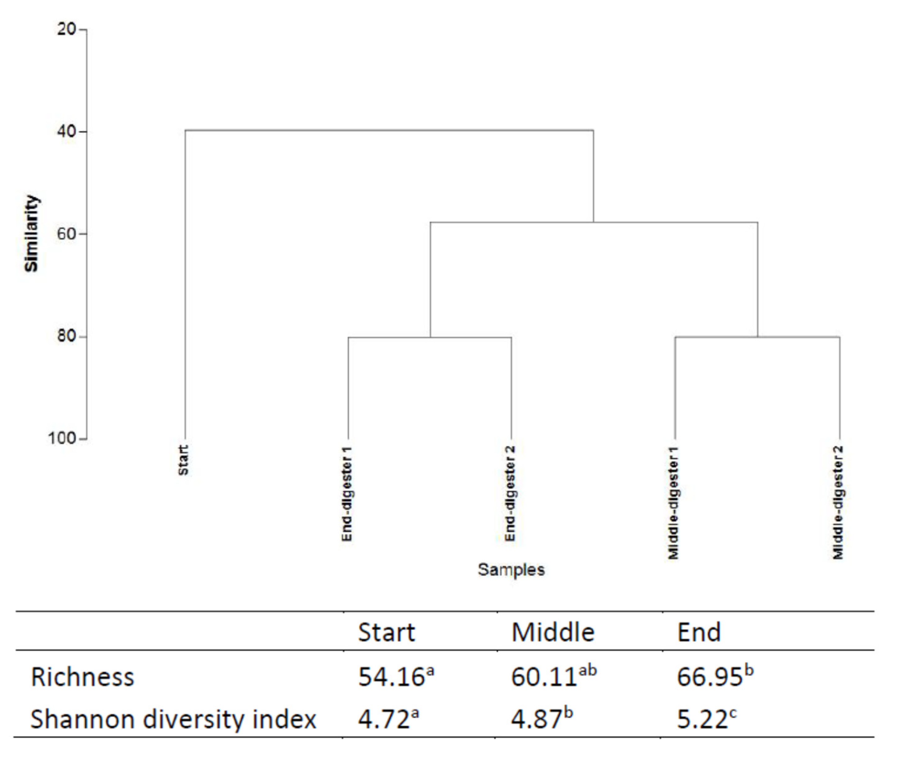 Molecules 26 06692 g003