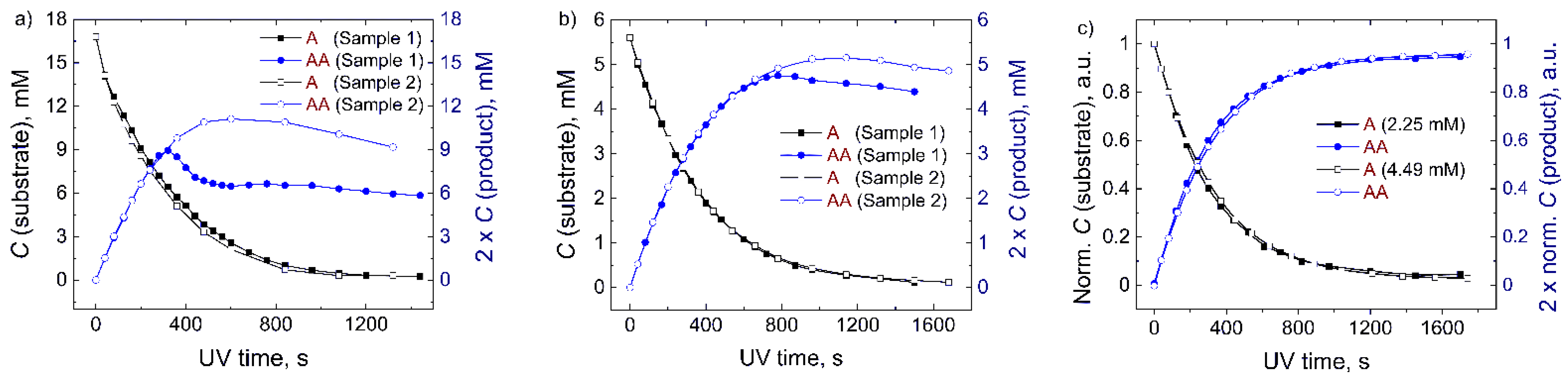 Molecules 26 06695 g003
