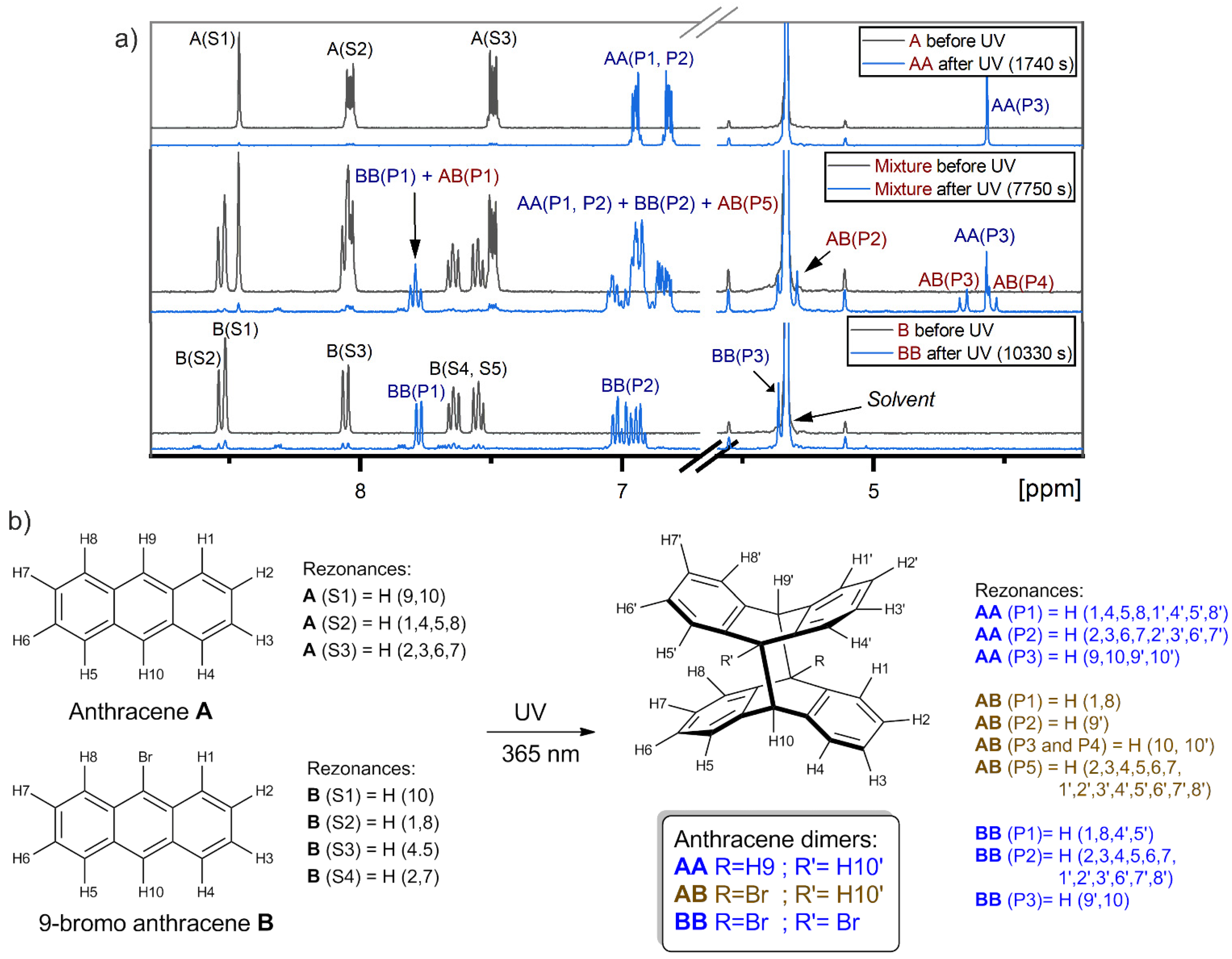 Molecules 26 06695 g007