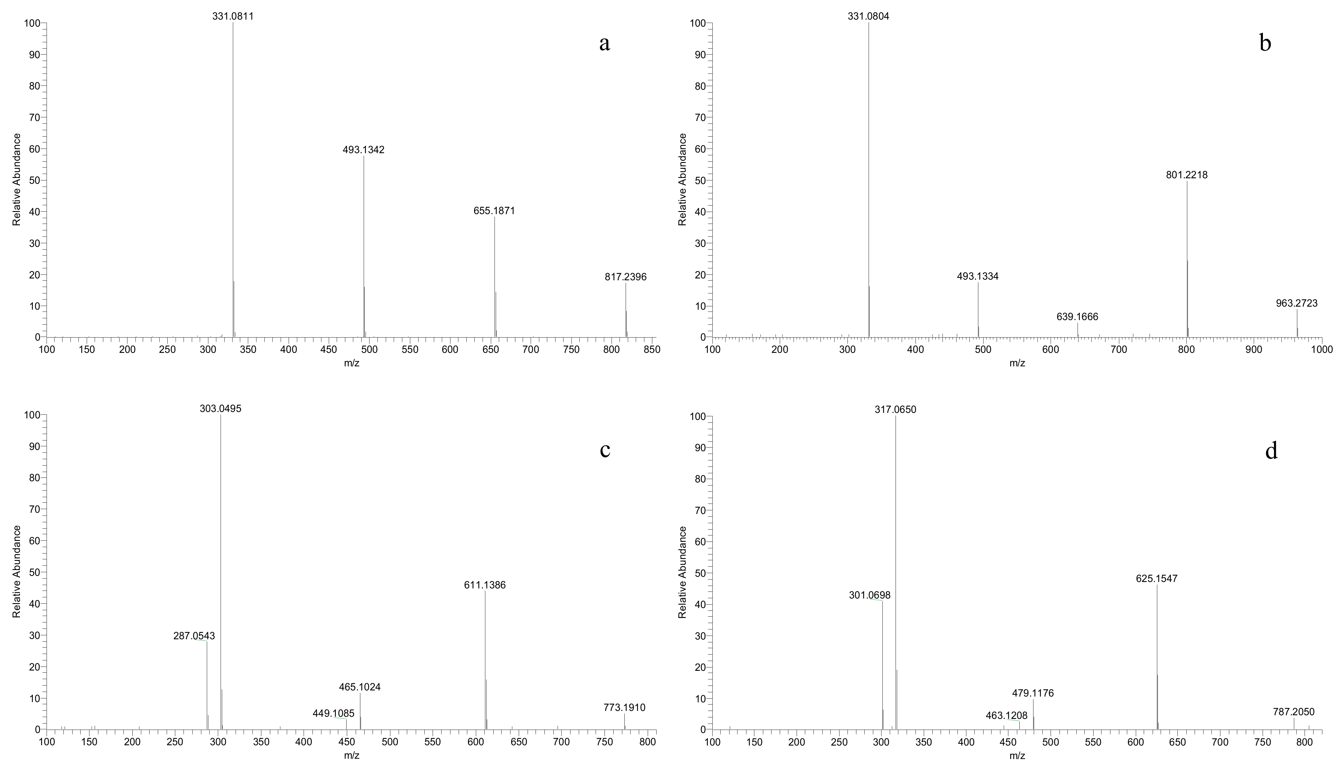 Molecules 26 06696 g003