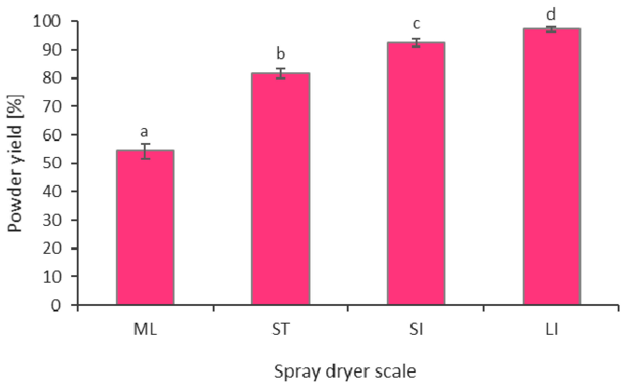 Molecules 26 06700 g001