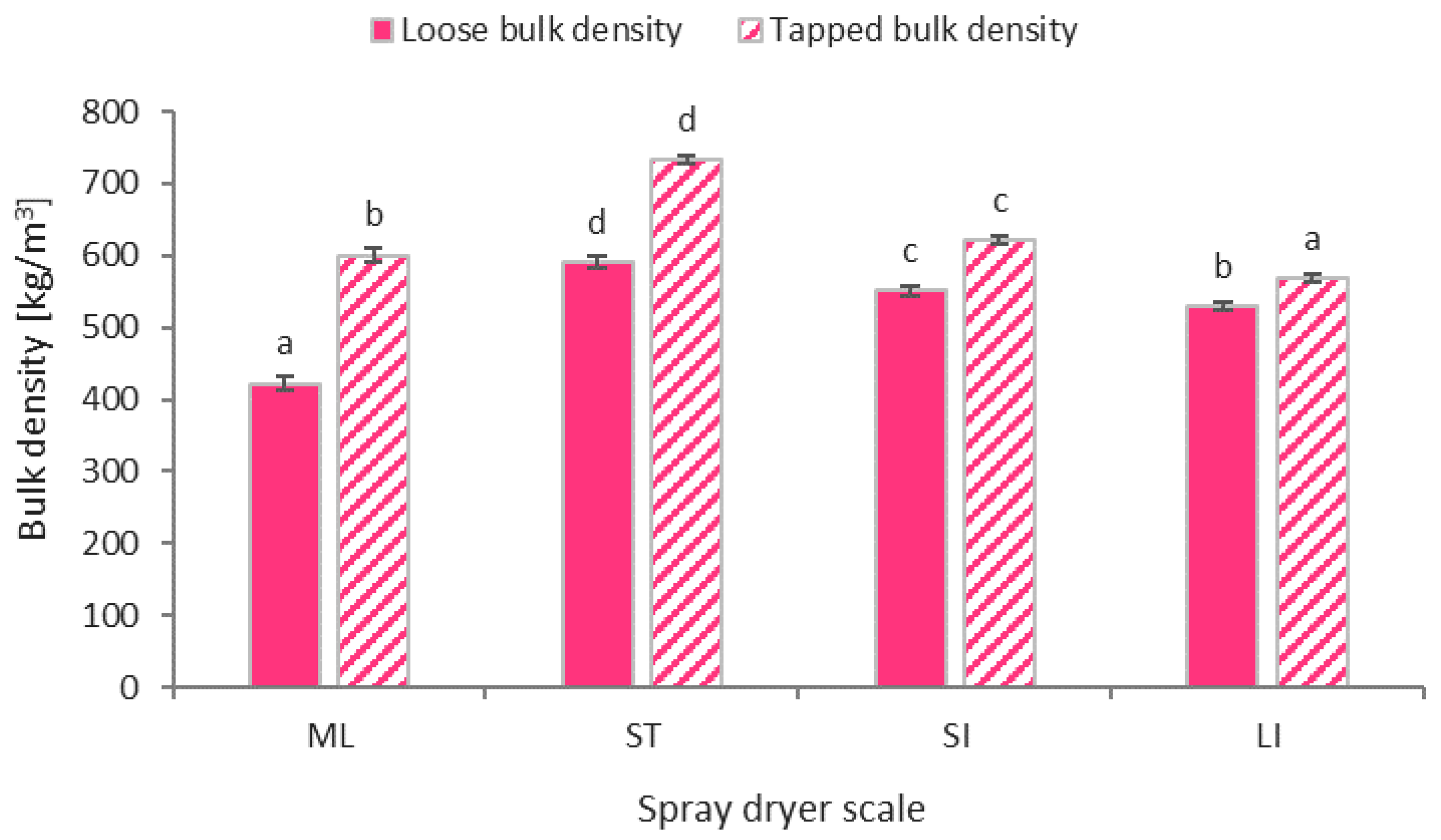 Molecules 26 06700 g004