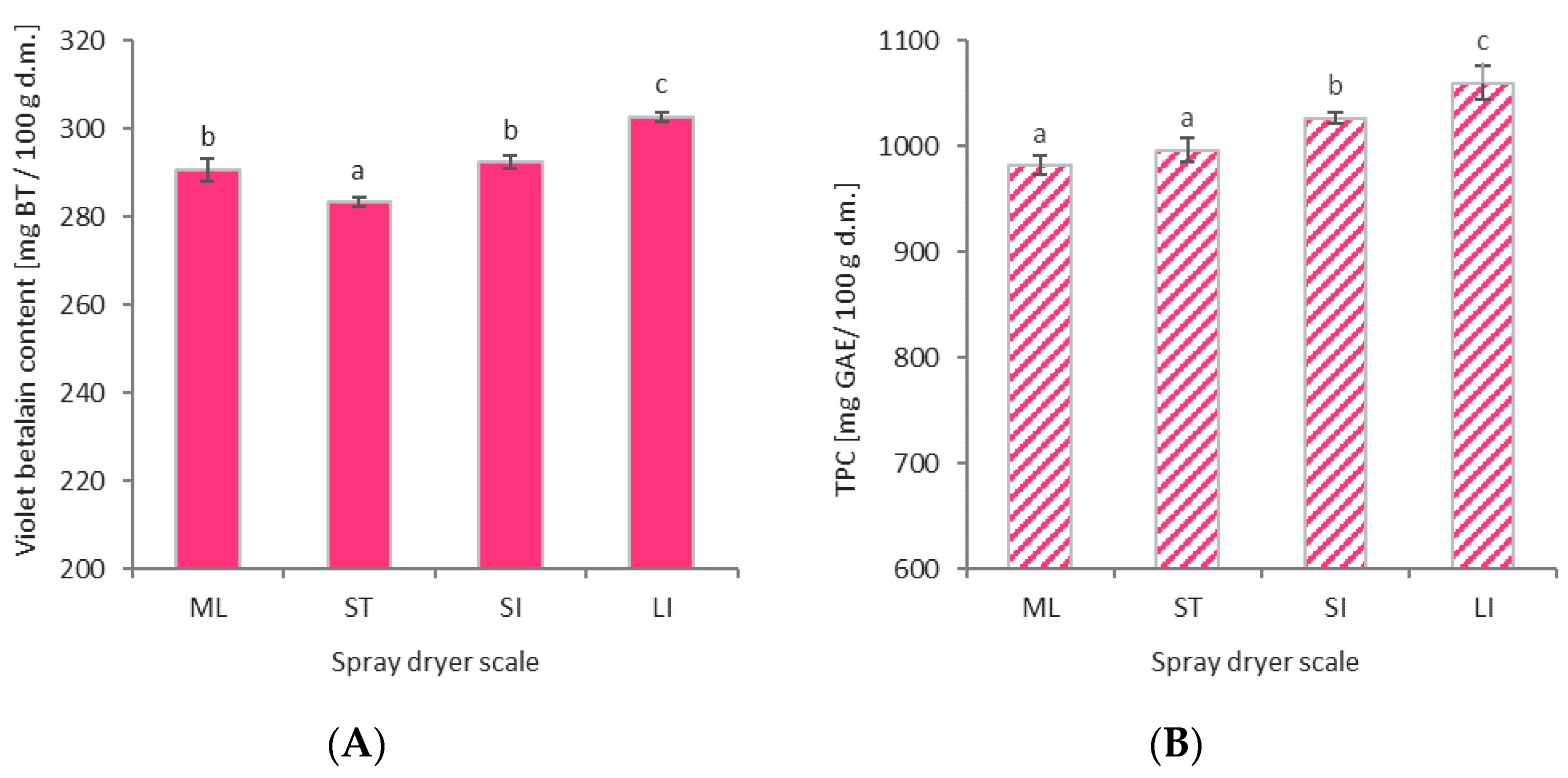 Molecules 26 06700 g005