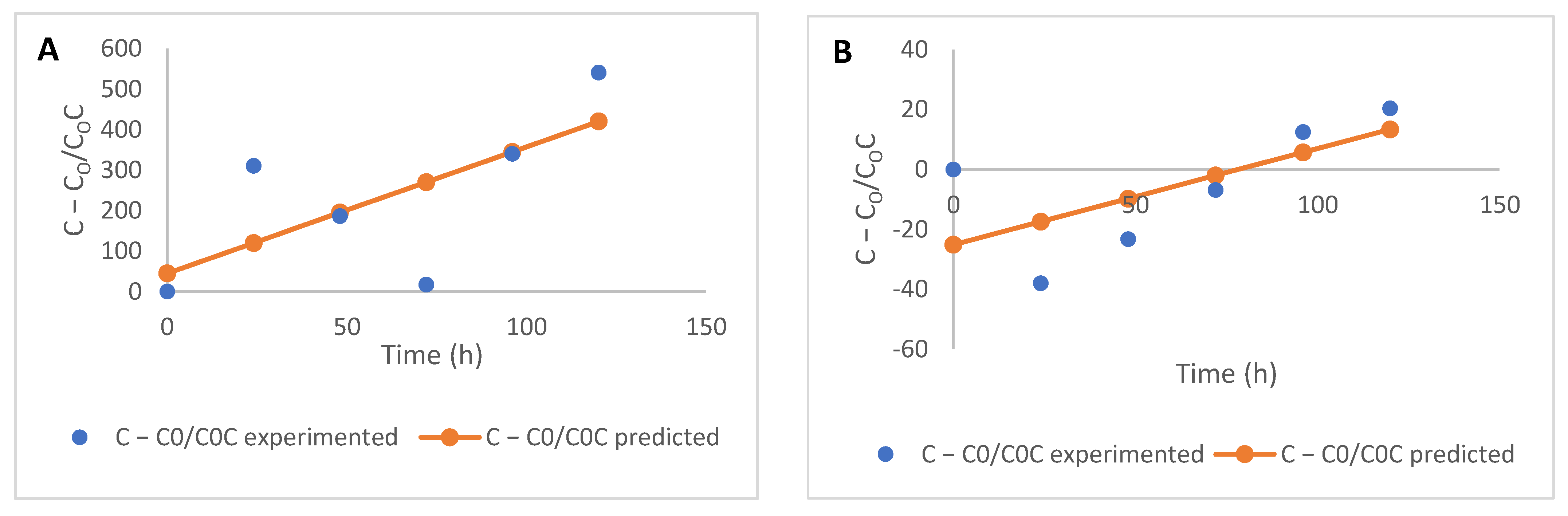 Molecules 26 06702 g005a