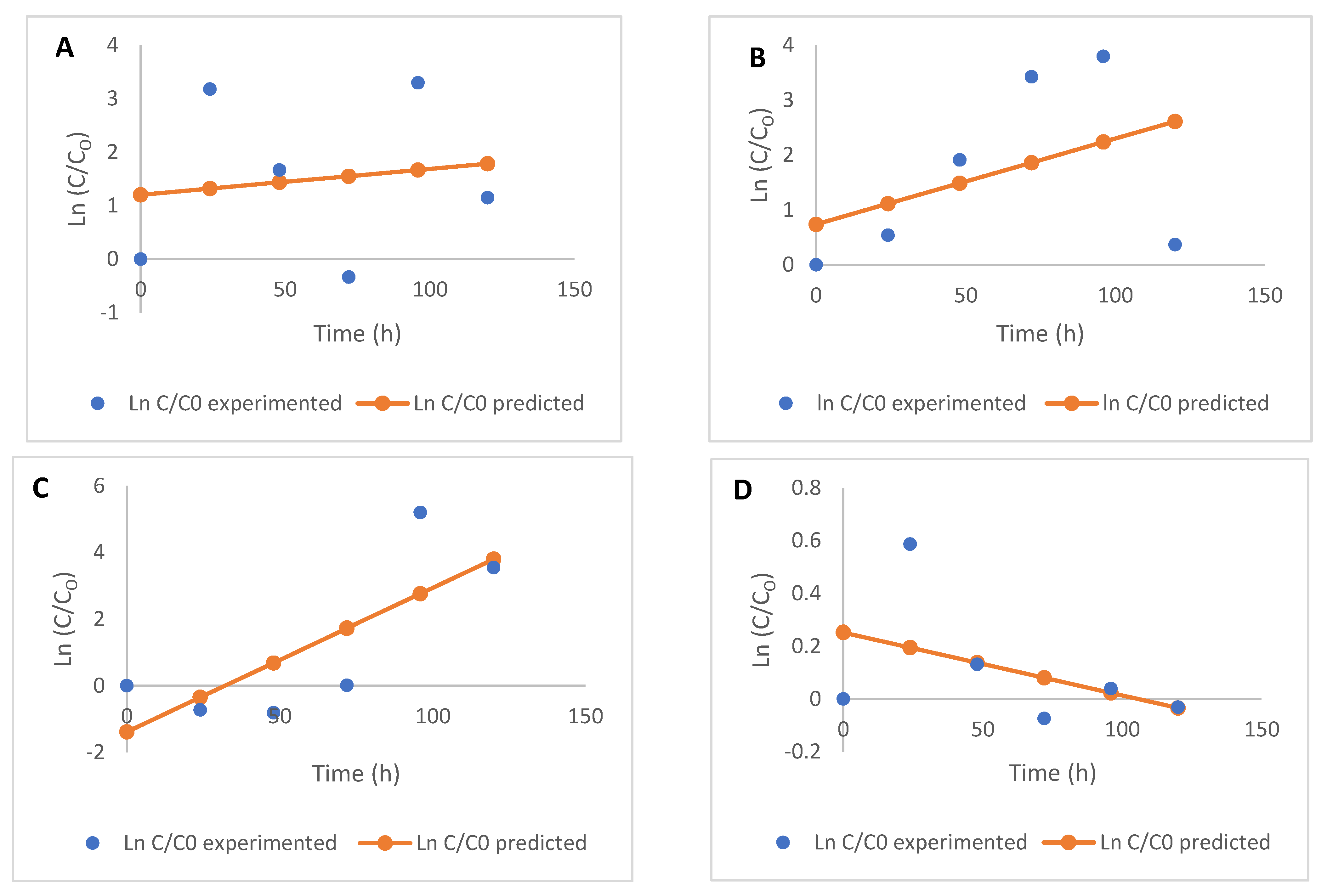Molecules 26 06702 g006a