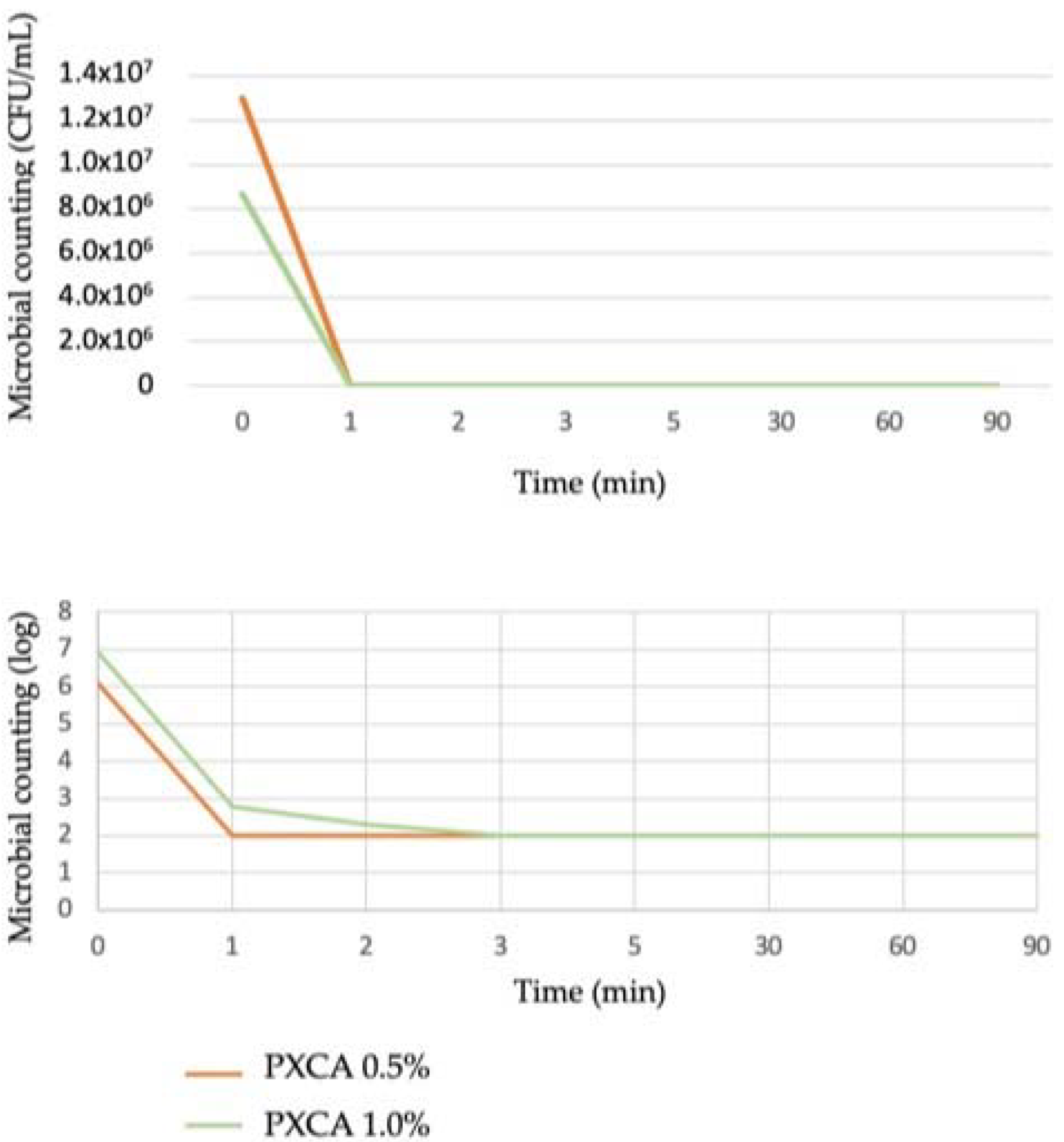 Molecules 26 06704 g001