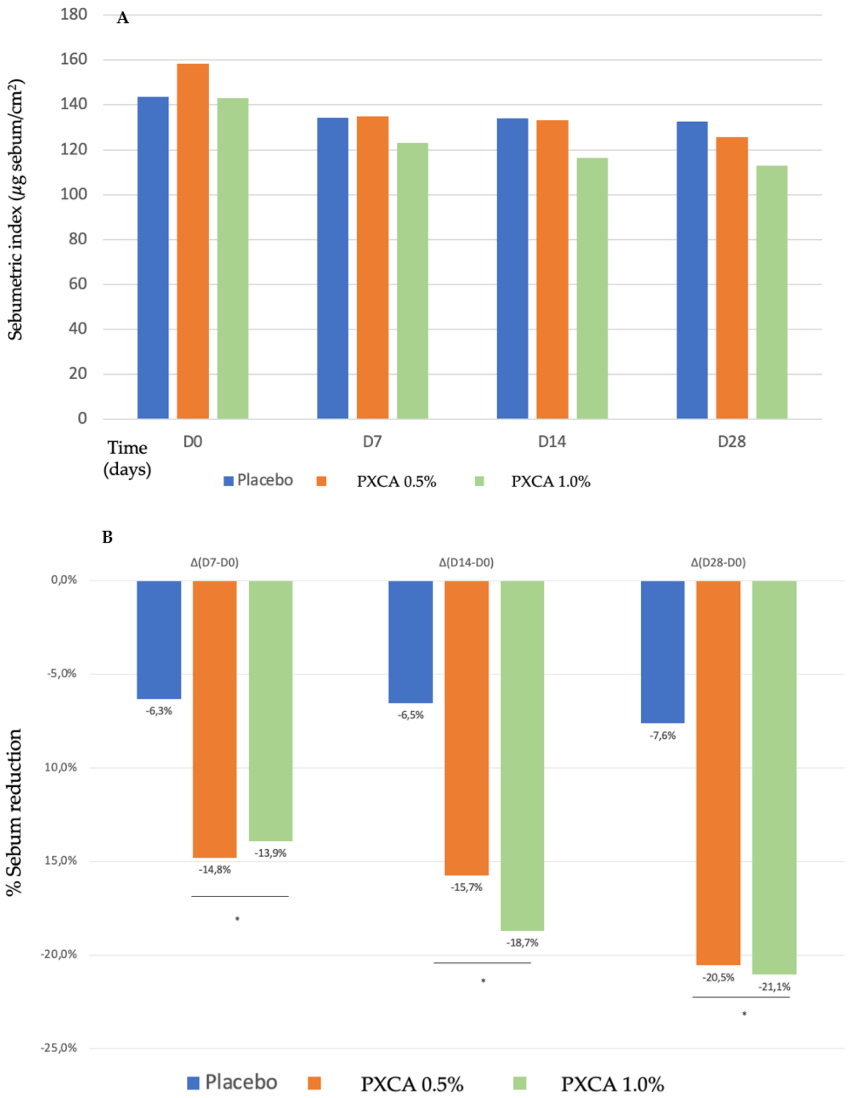 Molecules 26 06704 g002