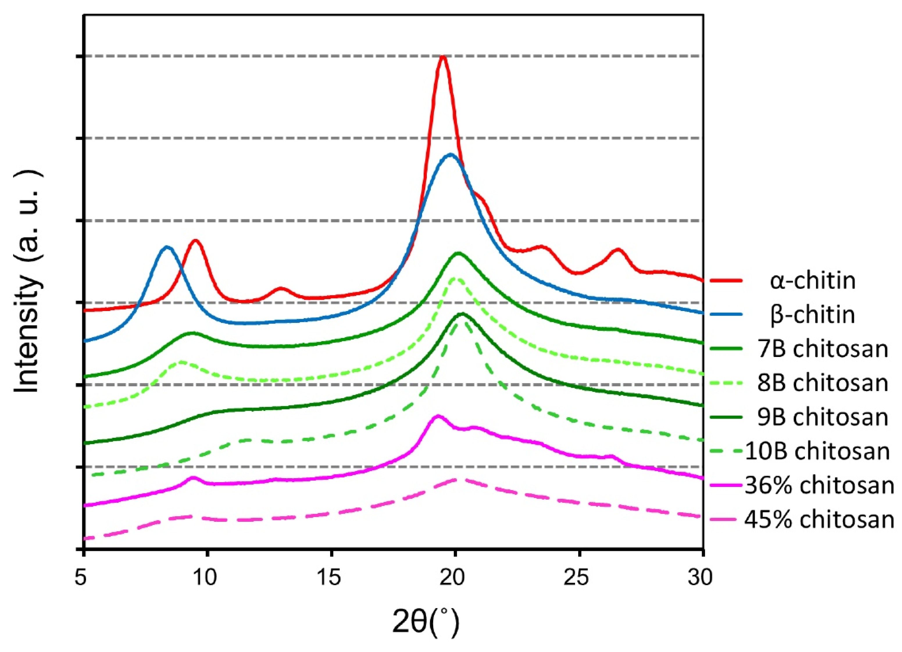 Molecules 26 06706 g002