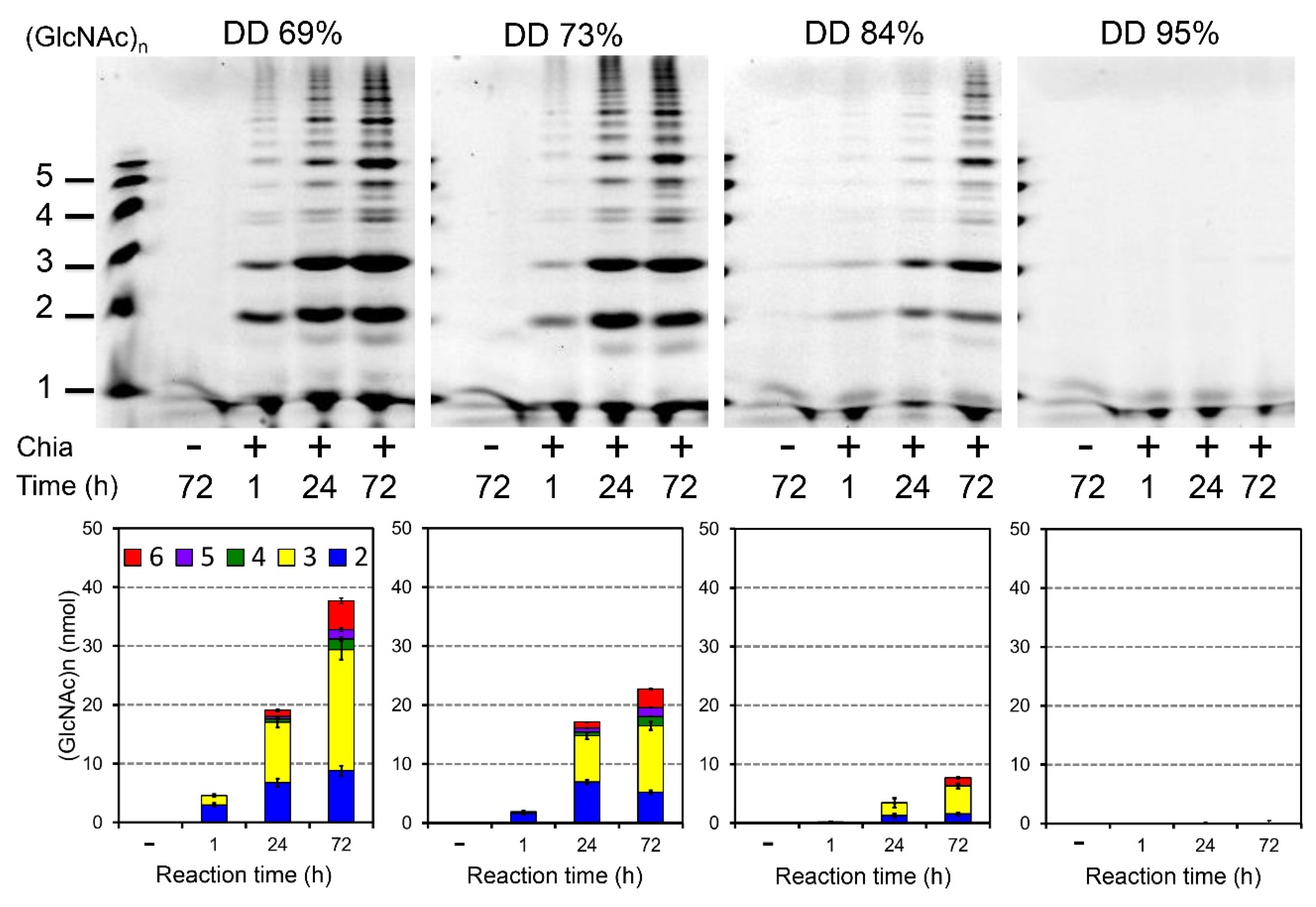 Molecules 26 06706 g003