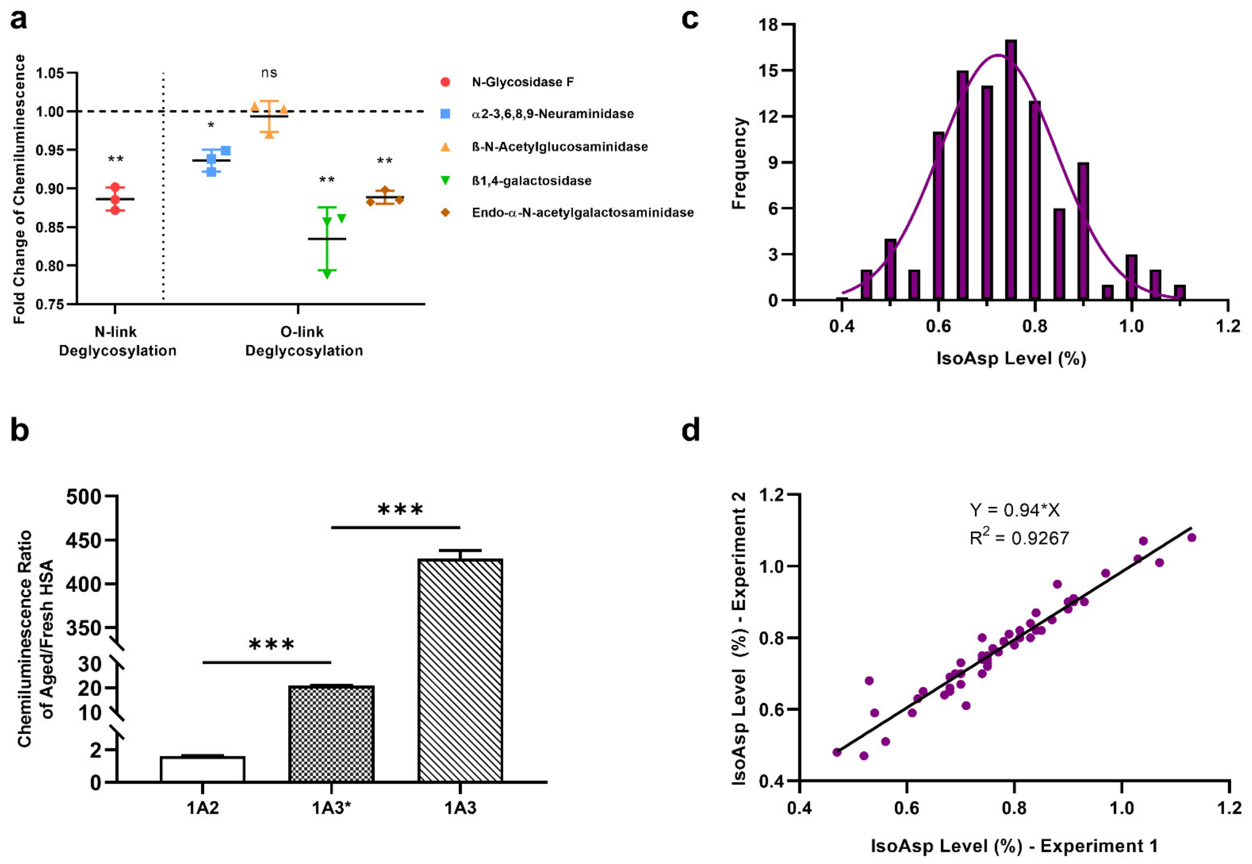 Molecules 26 06709 g004