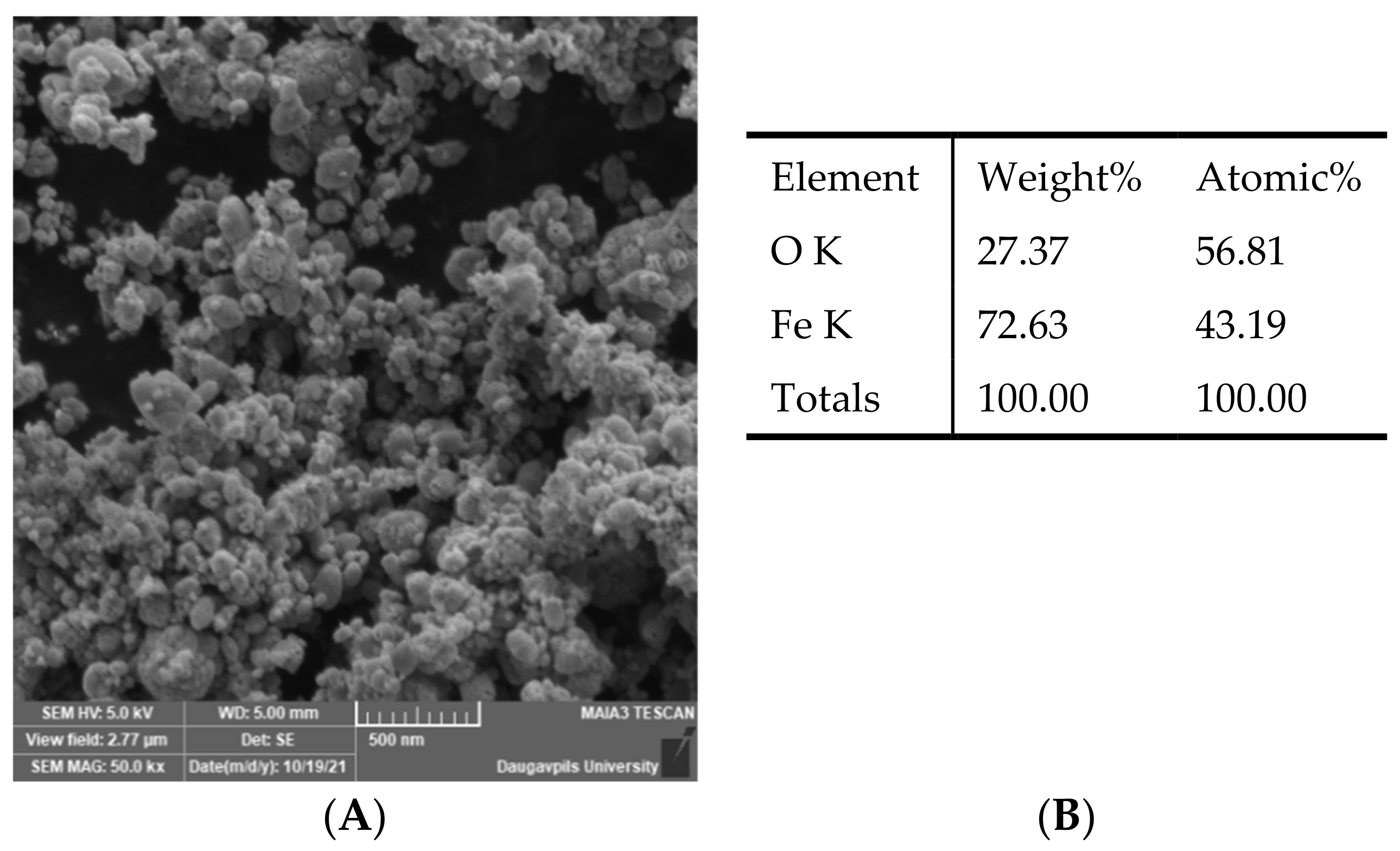 Molecules 26 06710 g001