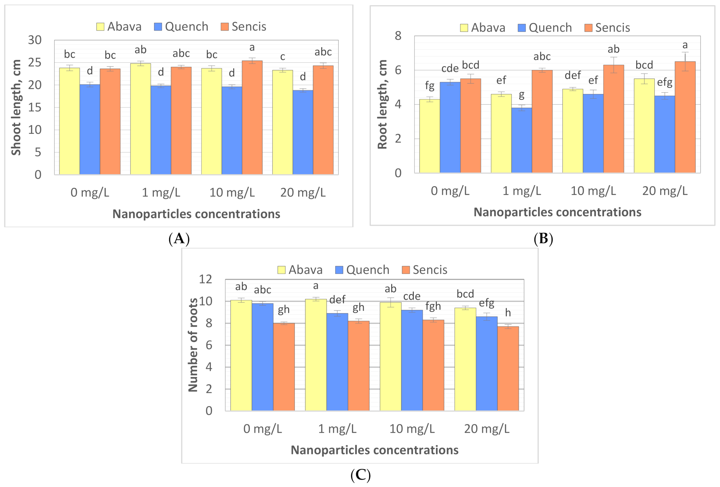 Molecules 26 06710 g003