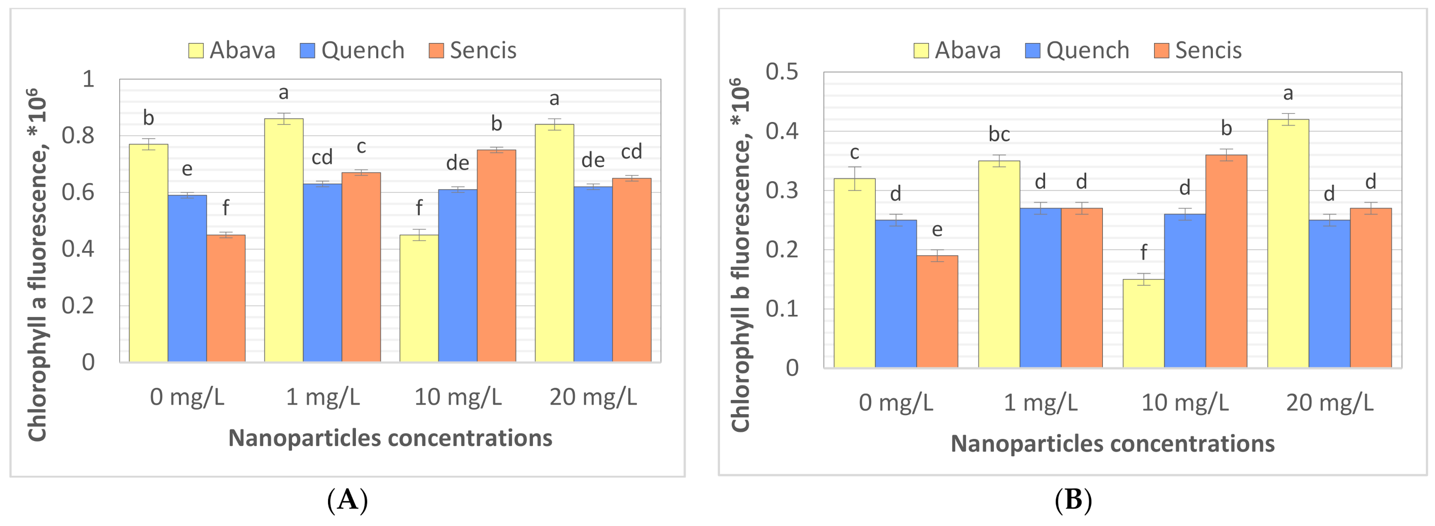 Molecules 26 06710 g004a