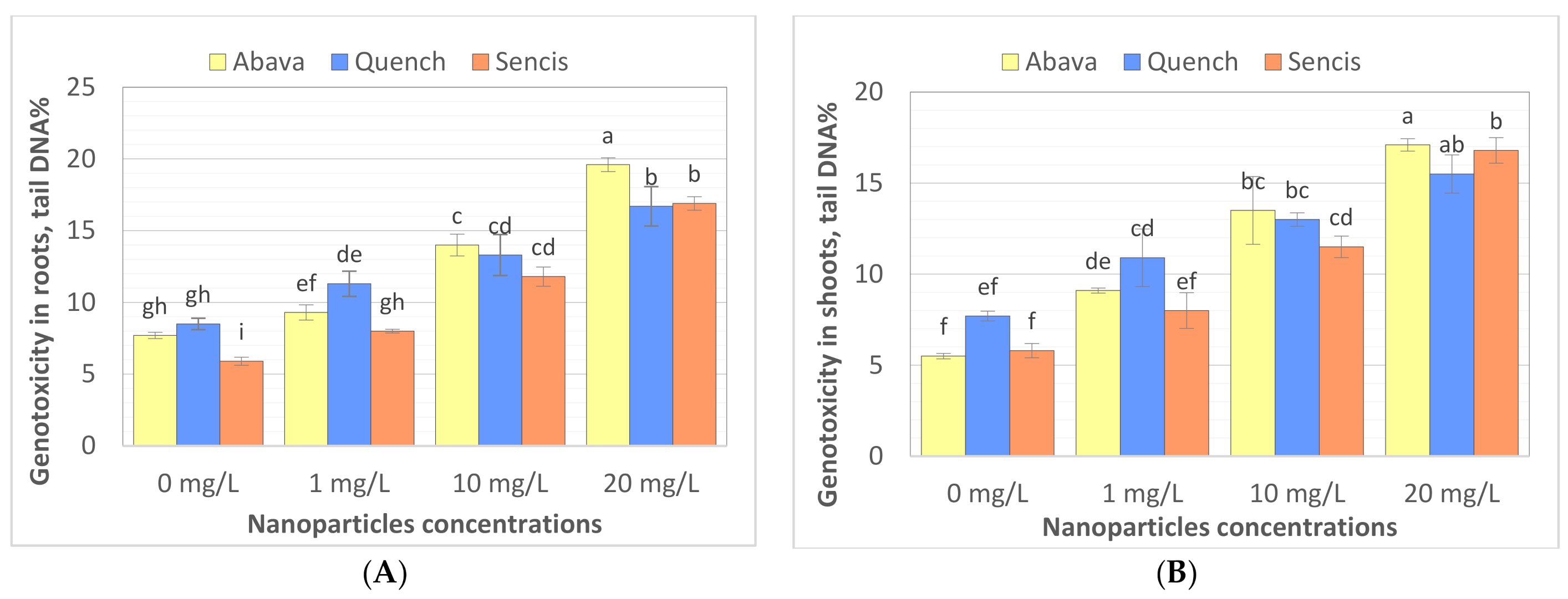 Molecules 26 06710 g005