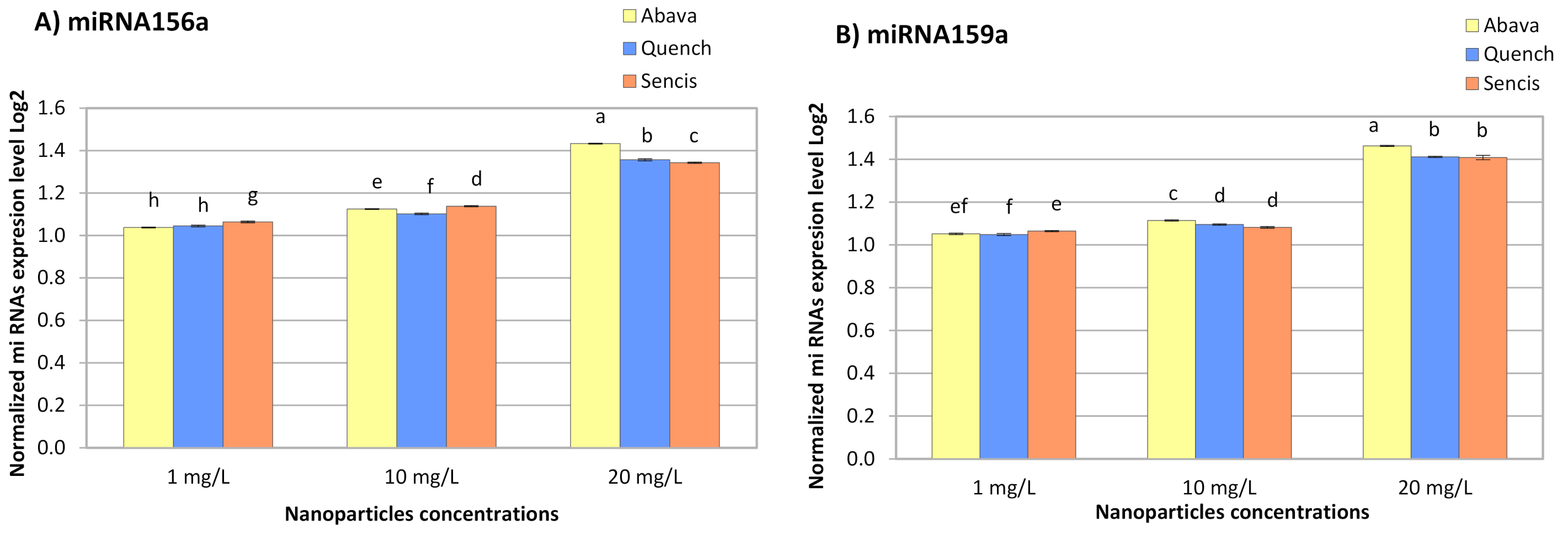 Molecules 26 06710 g006