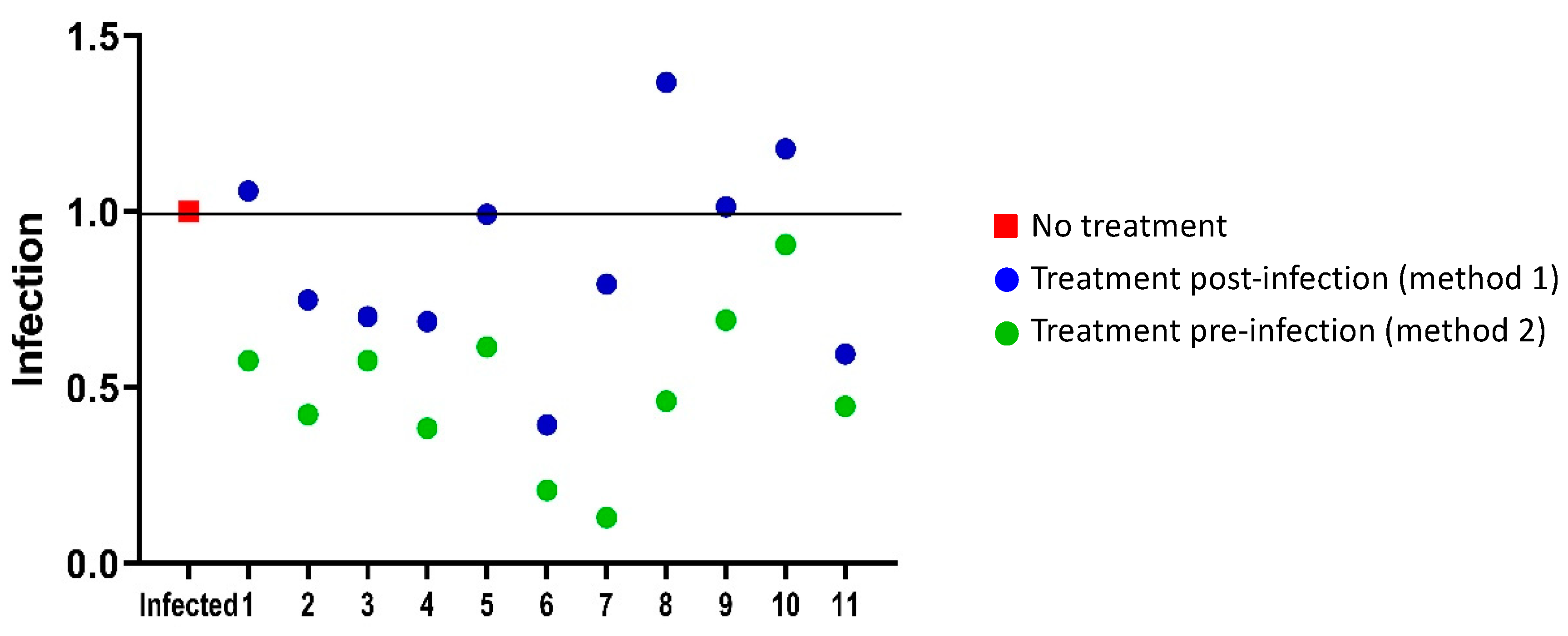 Molecules 26 06720 g006