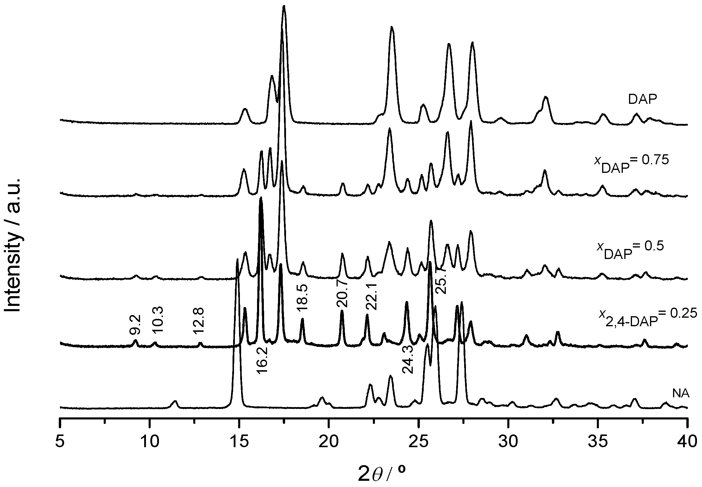 Molecules 26 06721 g003