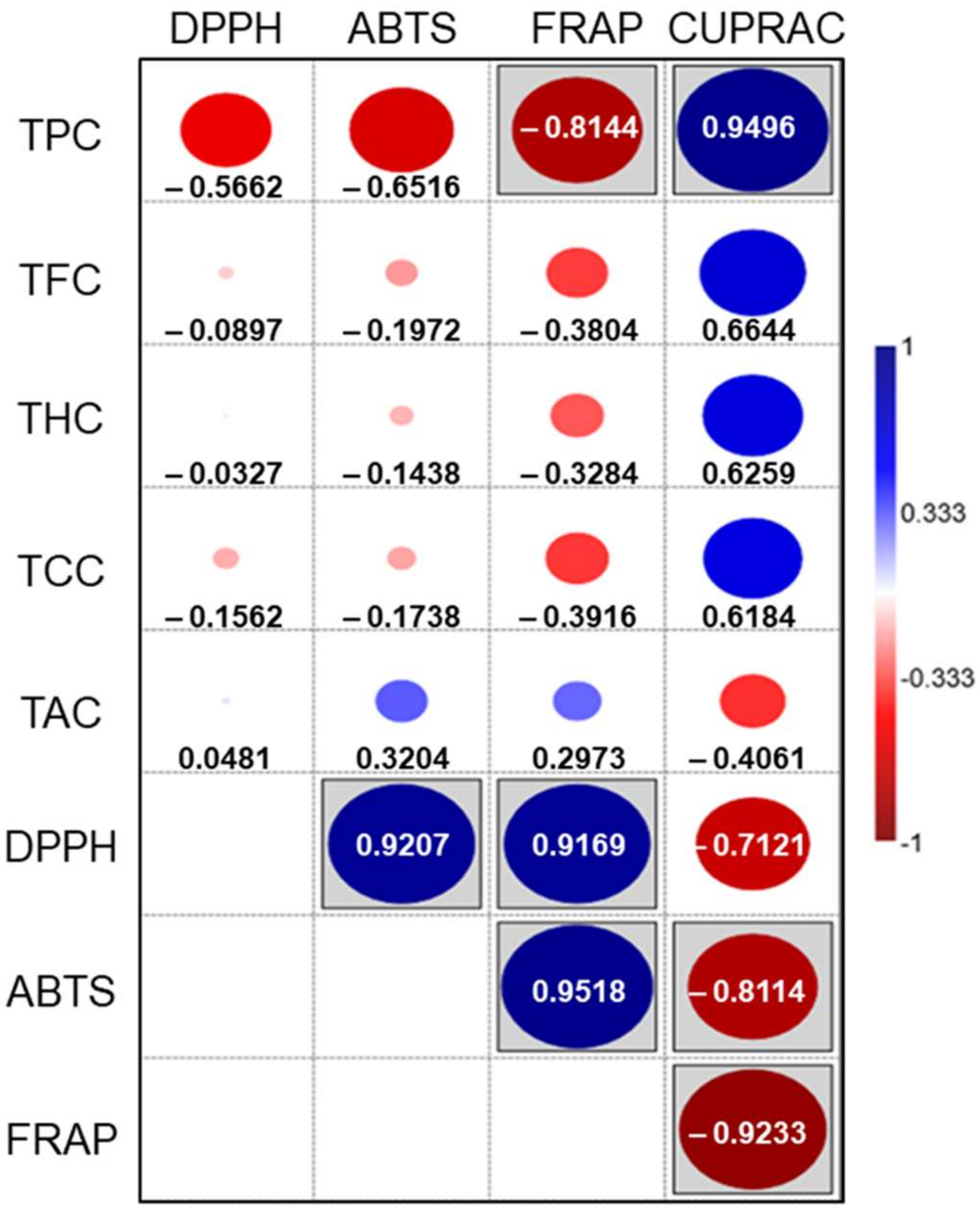 Molecules 26 06722 g003